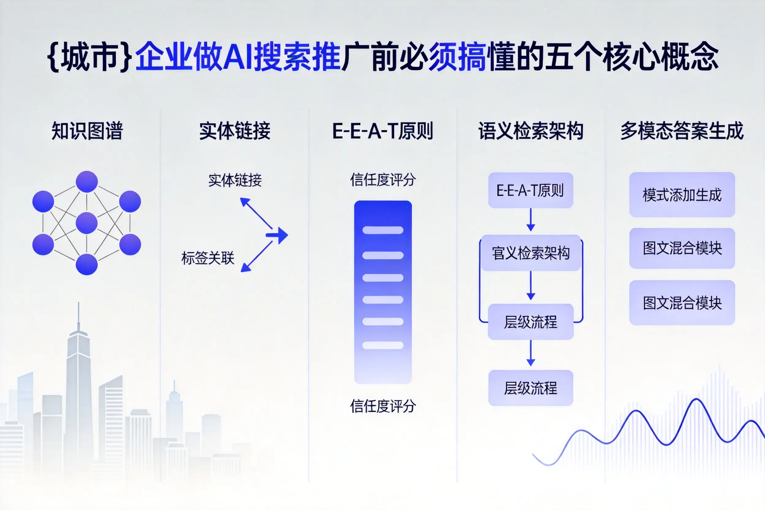 乌鲁木齐企业做AI搜索推广前必须搞懂的五个核心概念