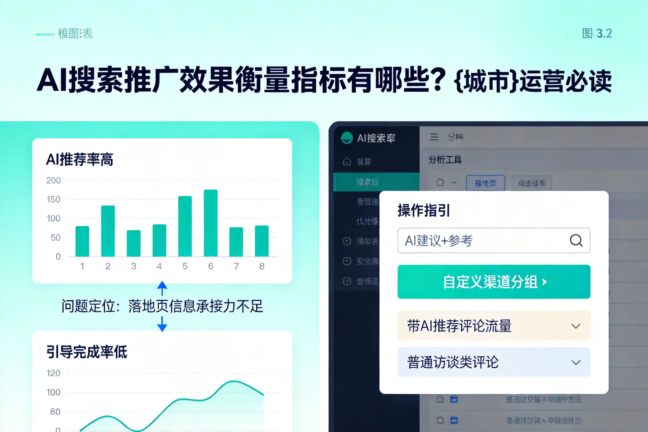AI搜索推广效果衡量指标有哪些？乌鲁木齐运营必读