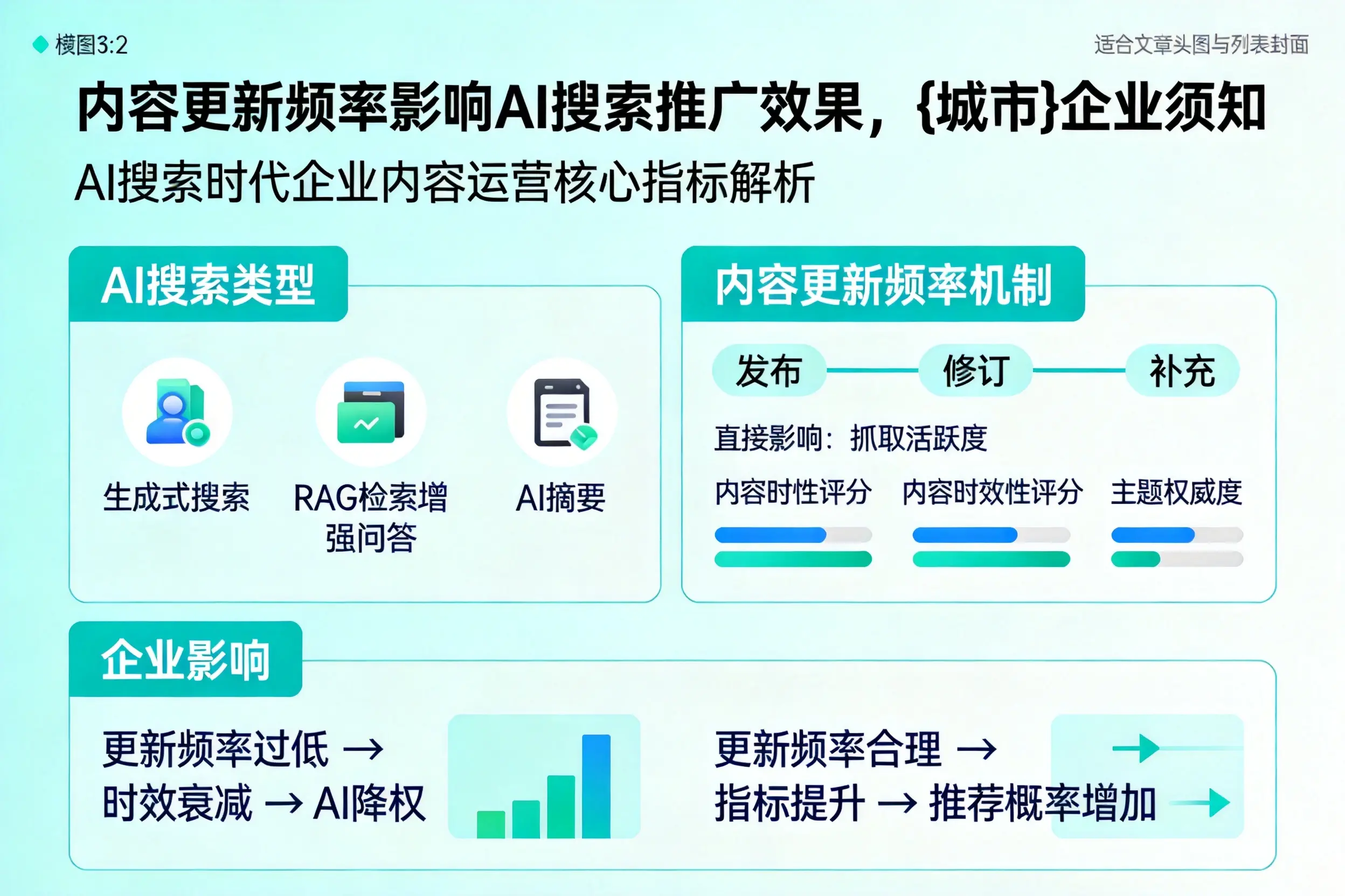 内容更新频率影响AI搜索推广效果，乌鲁木齐企业须知