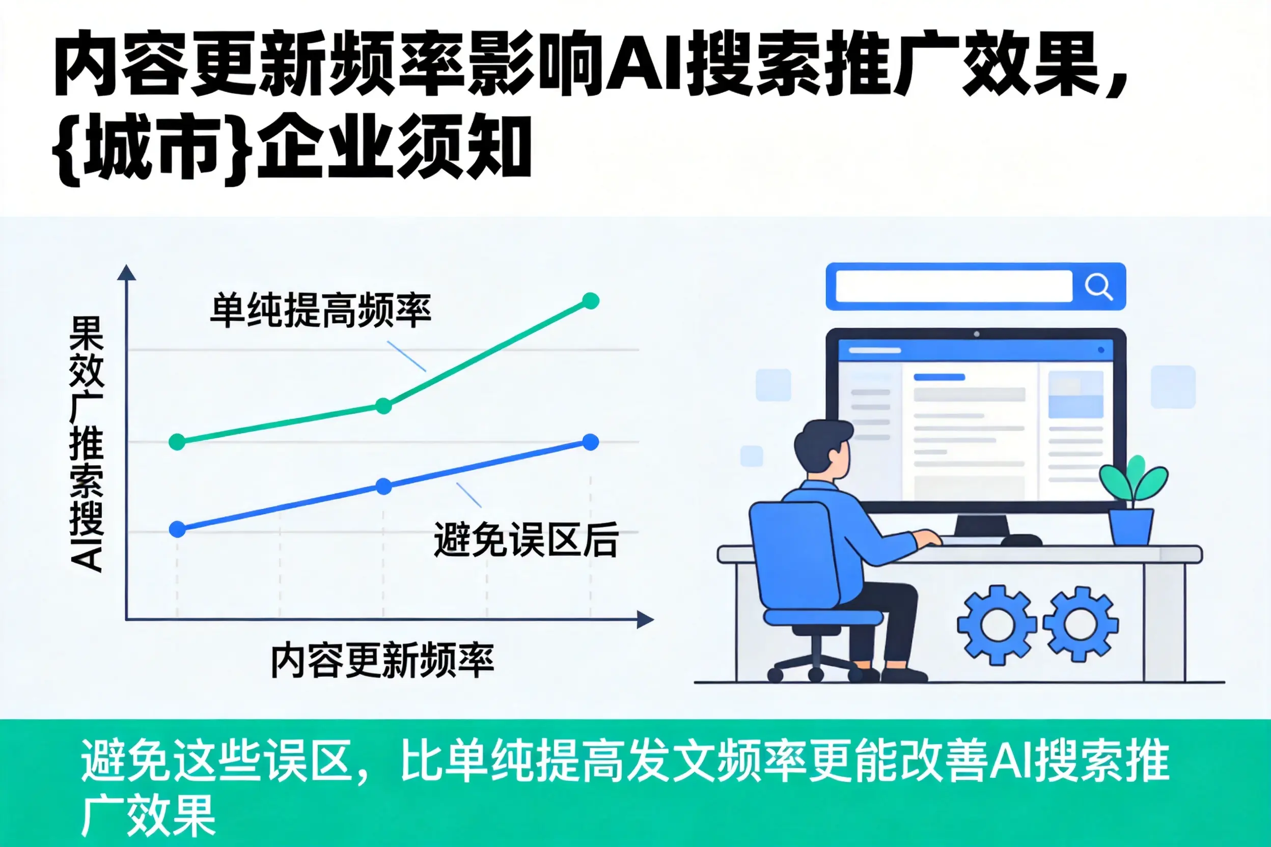 内容更新频率影响AI搜索推广效果，乌鲁木齐企业须知