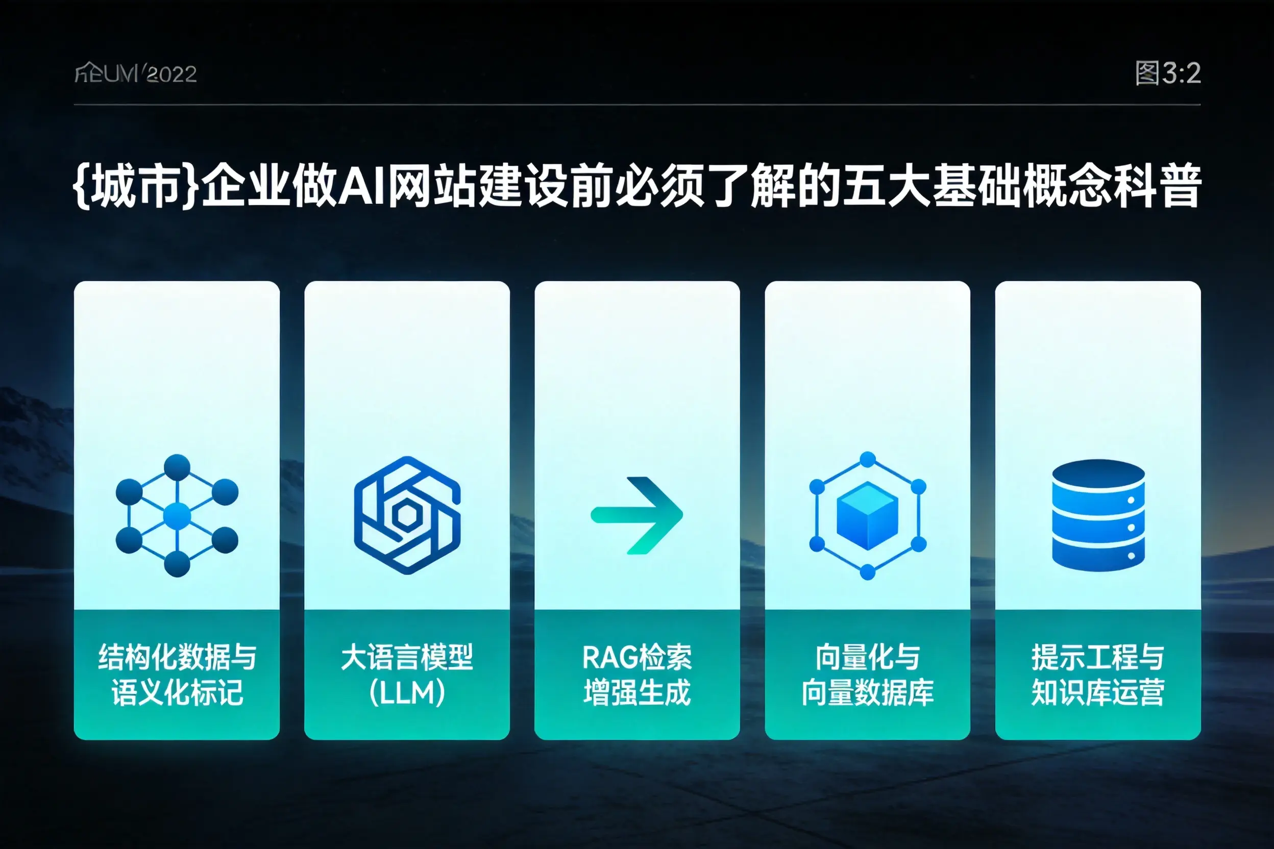 乌鲁木齐企业做AI网站建设前必须了解的五大基础概念科普