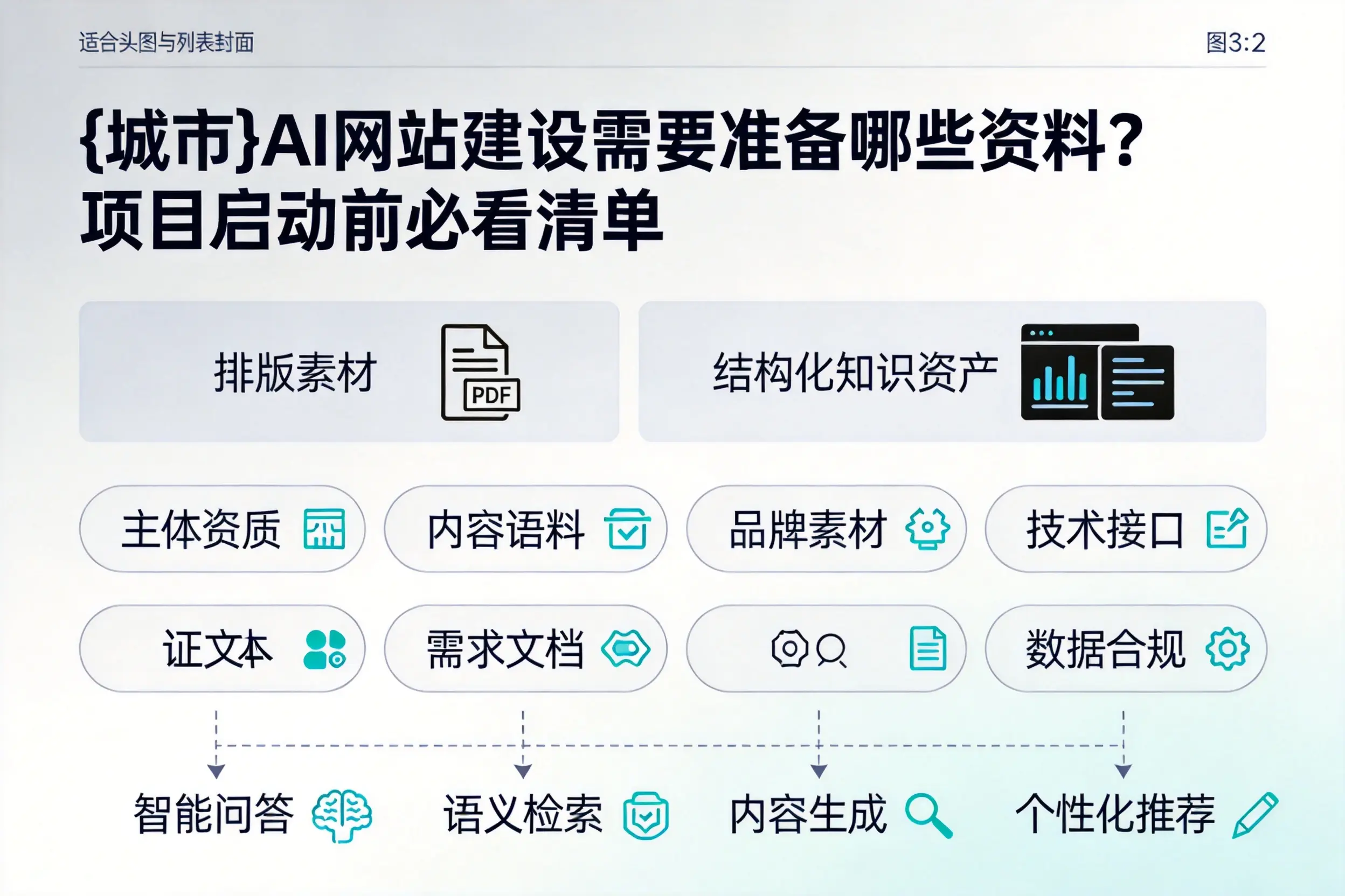 乌鲁木齐AI网站建设需要准备哪些资料？项目启动前必看清单