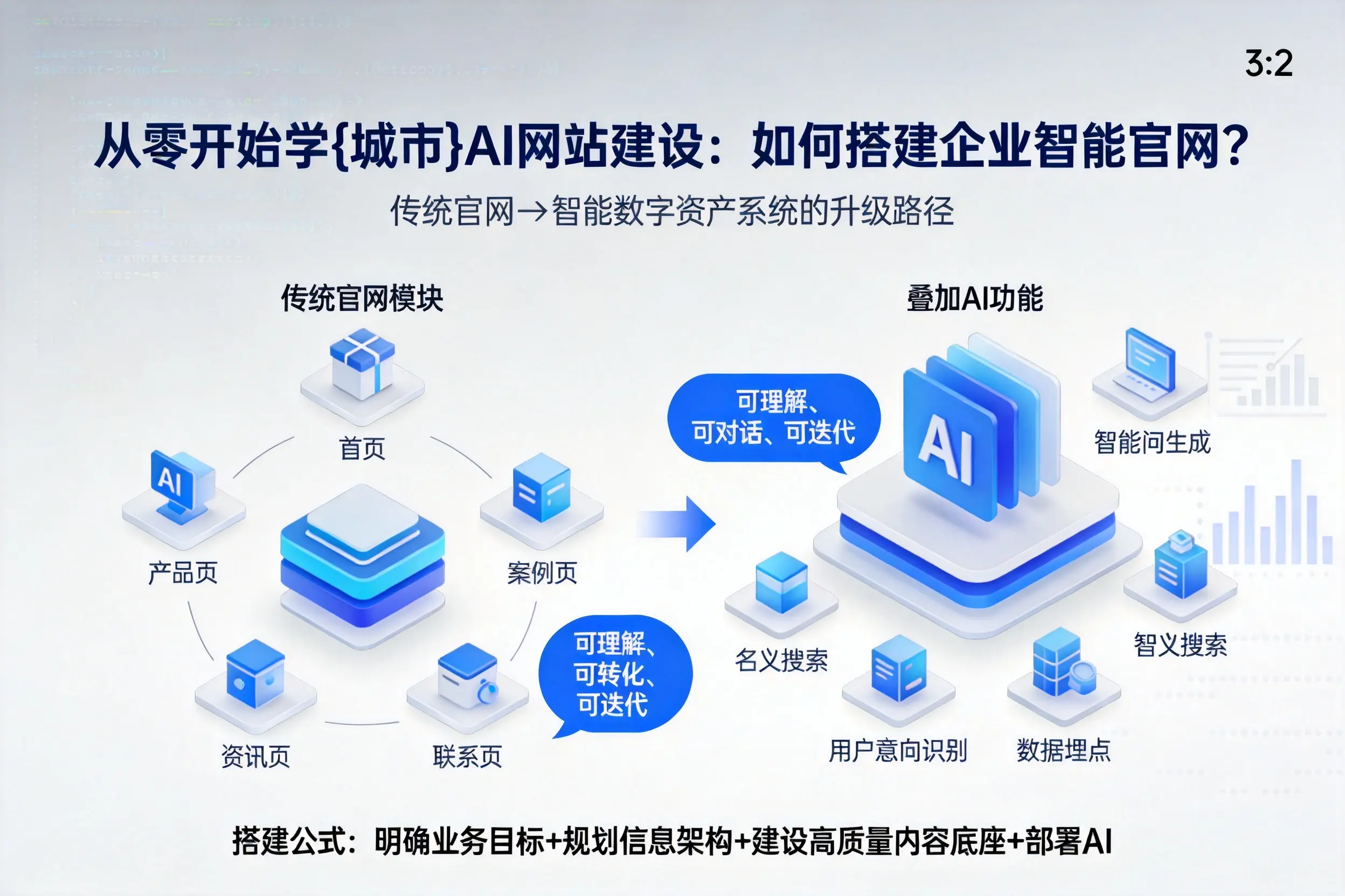 从零开始学乌鲁木齐AI网站建设：如何搭建企业智能官网？
