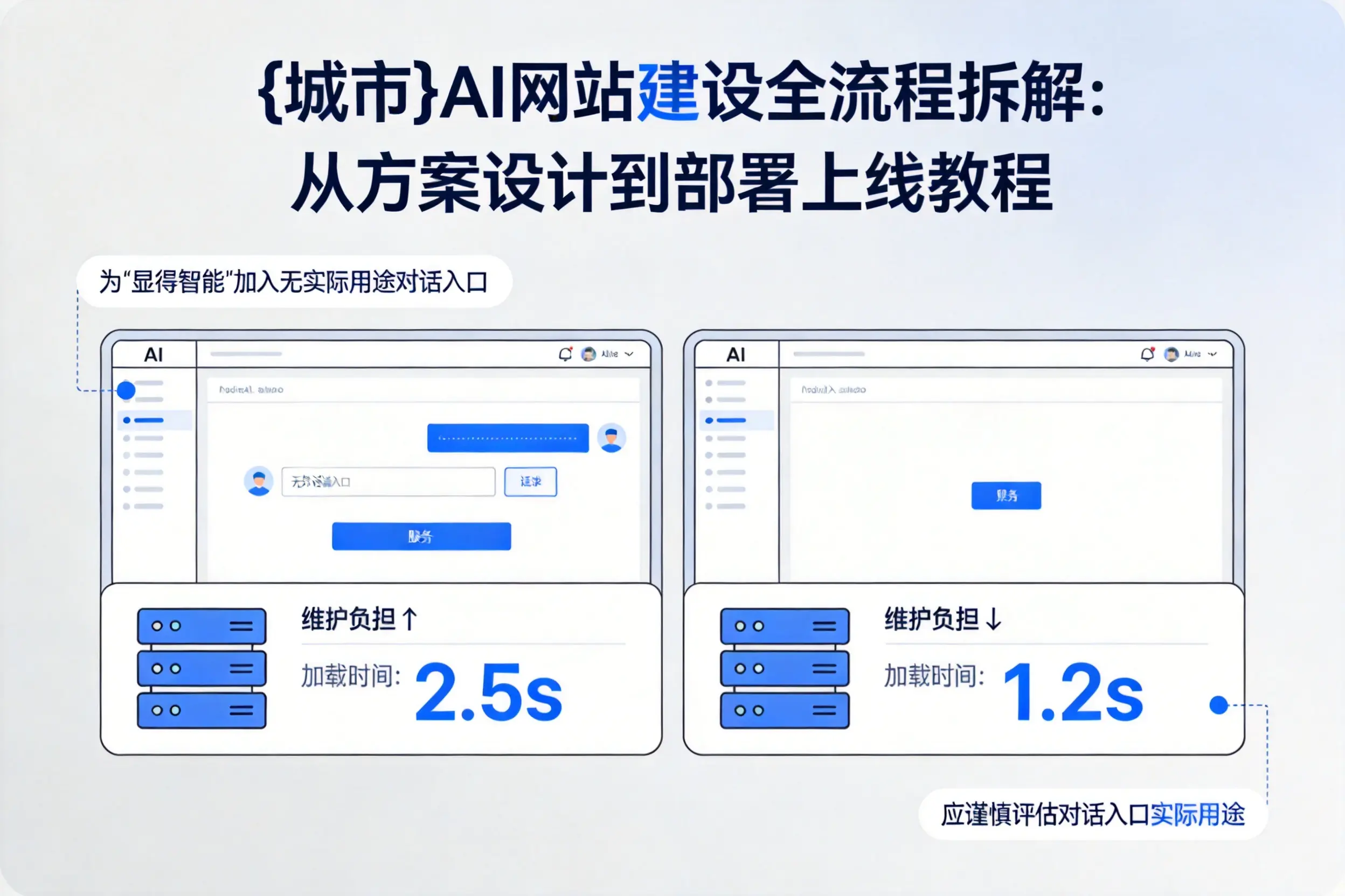 乌鲁木齐AI网站建设全流程拆解:从方案设计到部署上线教程