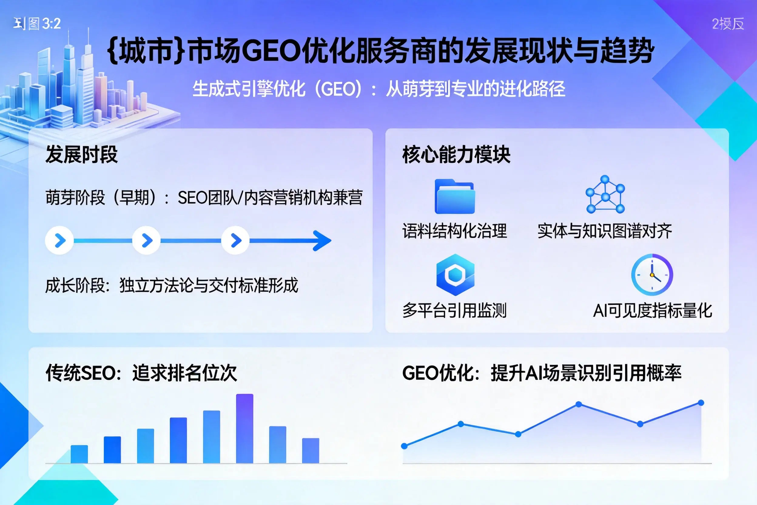 乌鲁木齐市场GEO优化服务商的发展现状与趋势