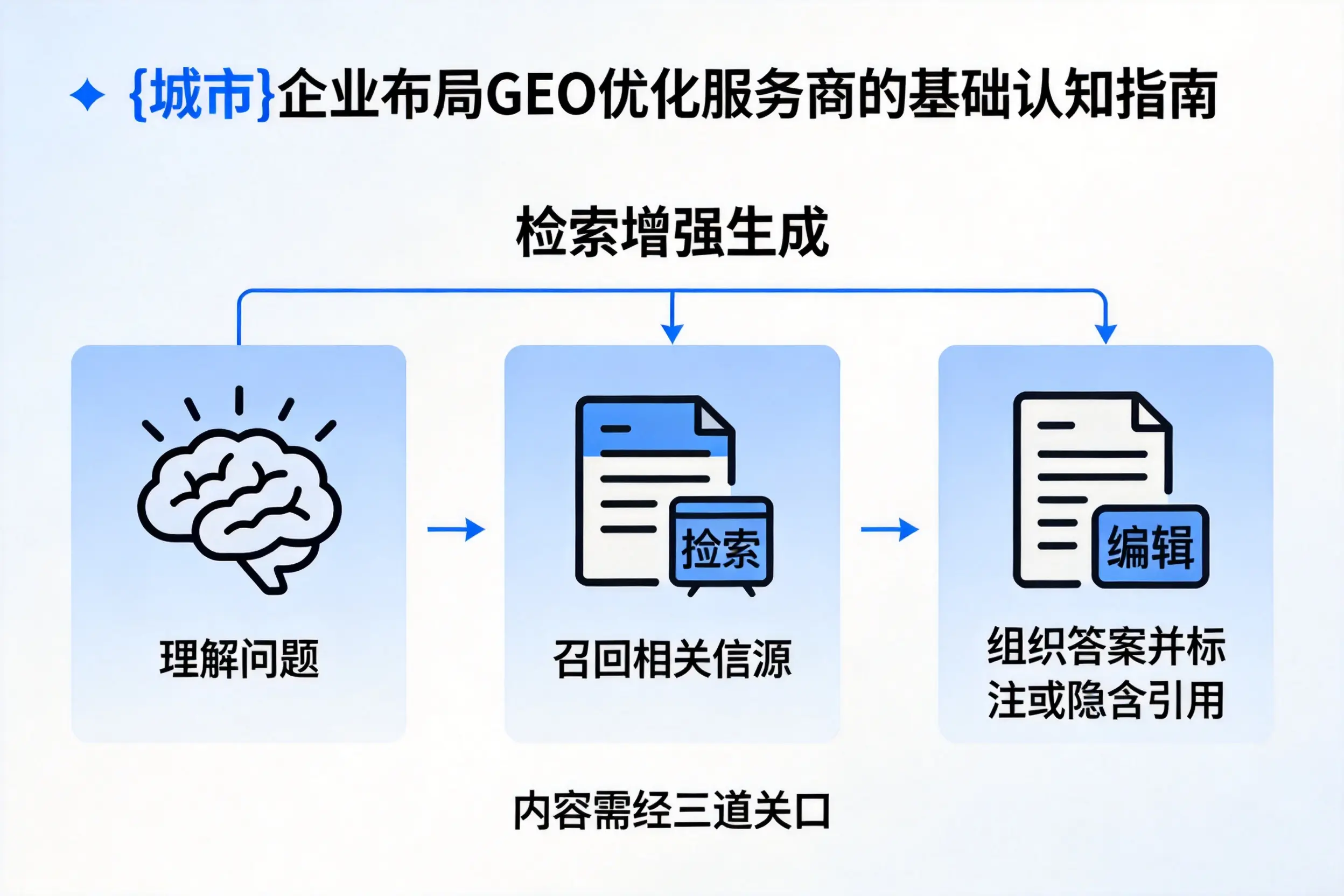乌鲁木齐企业布局GEO优化服务商的基础认知指南