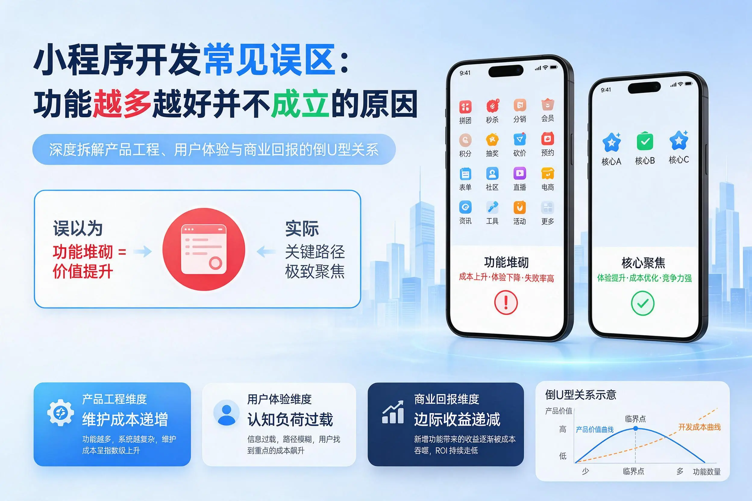乌鲁木齐小程序开发常见误区:功能越多越好并不成立的原因
