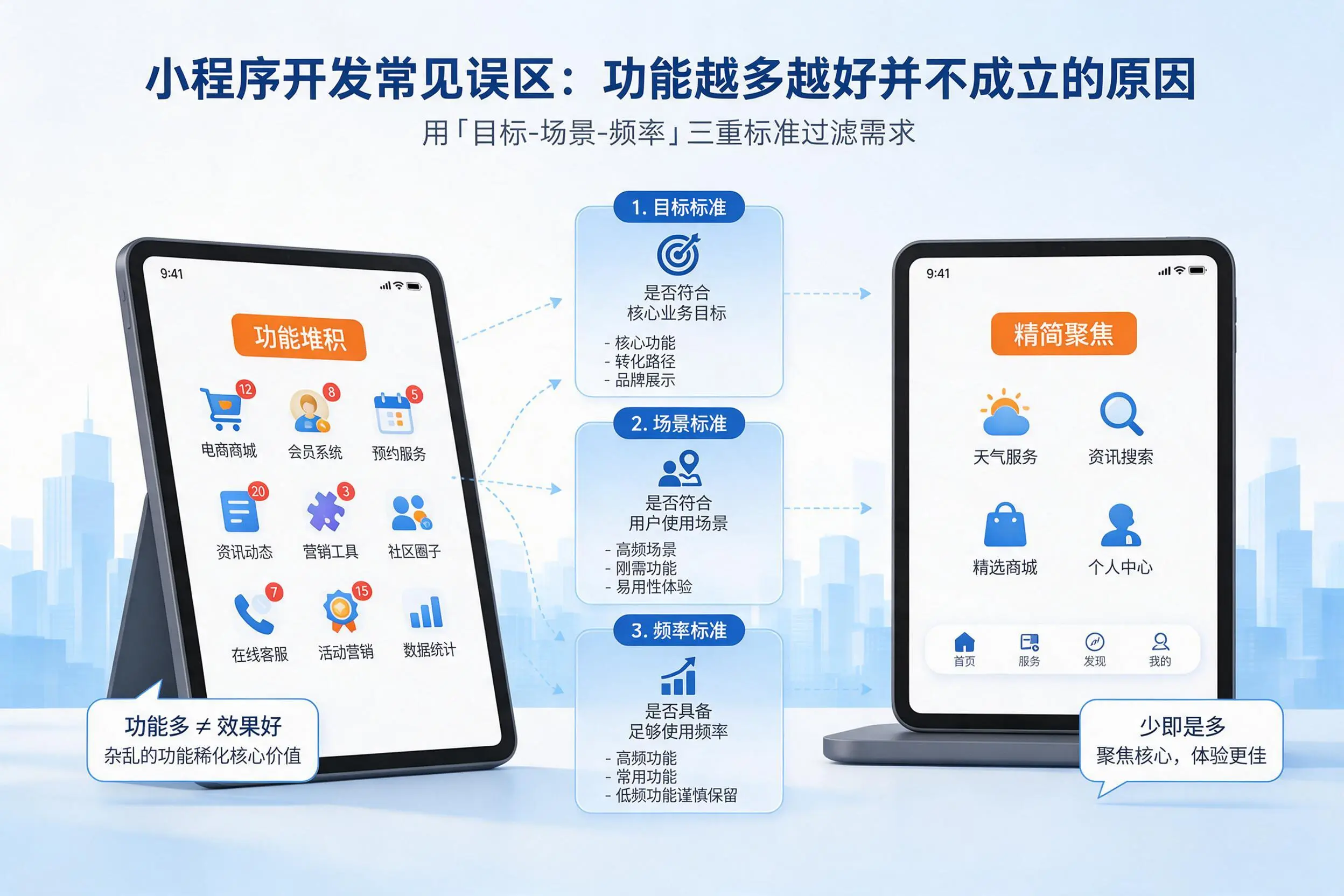 乌鲁木齐小程序开发常见误区:功能越多越好并不成立的原因