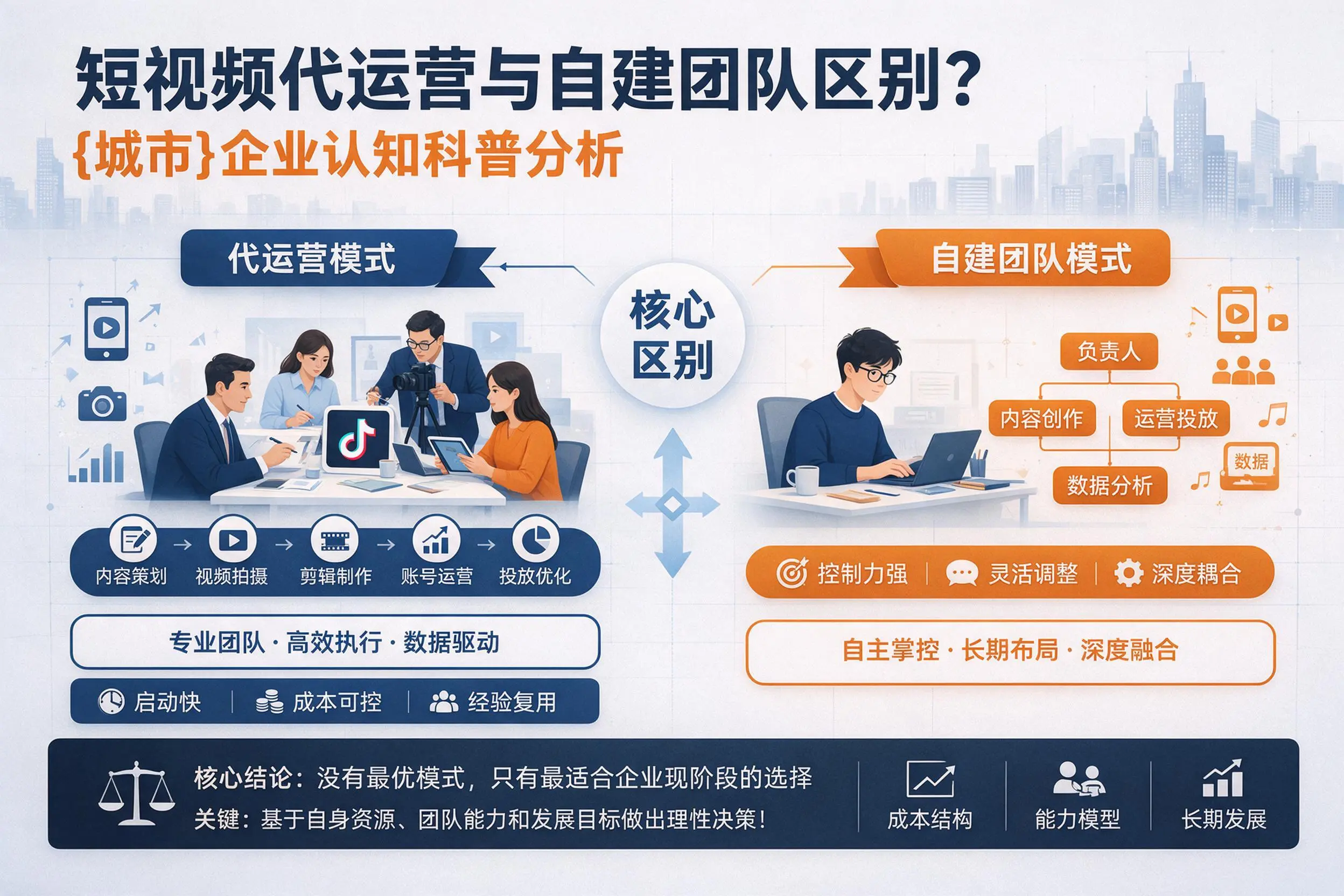 短视频代运营与自建团队区别?乌鲁木齐企业认知科普分析