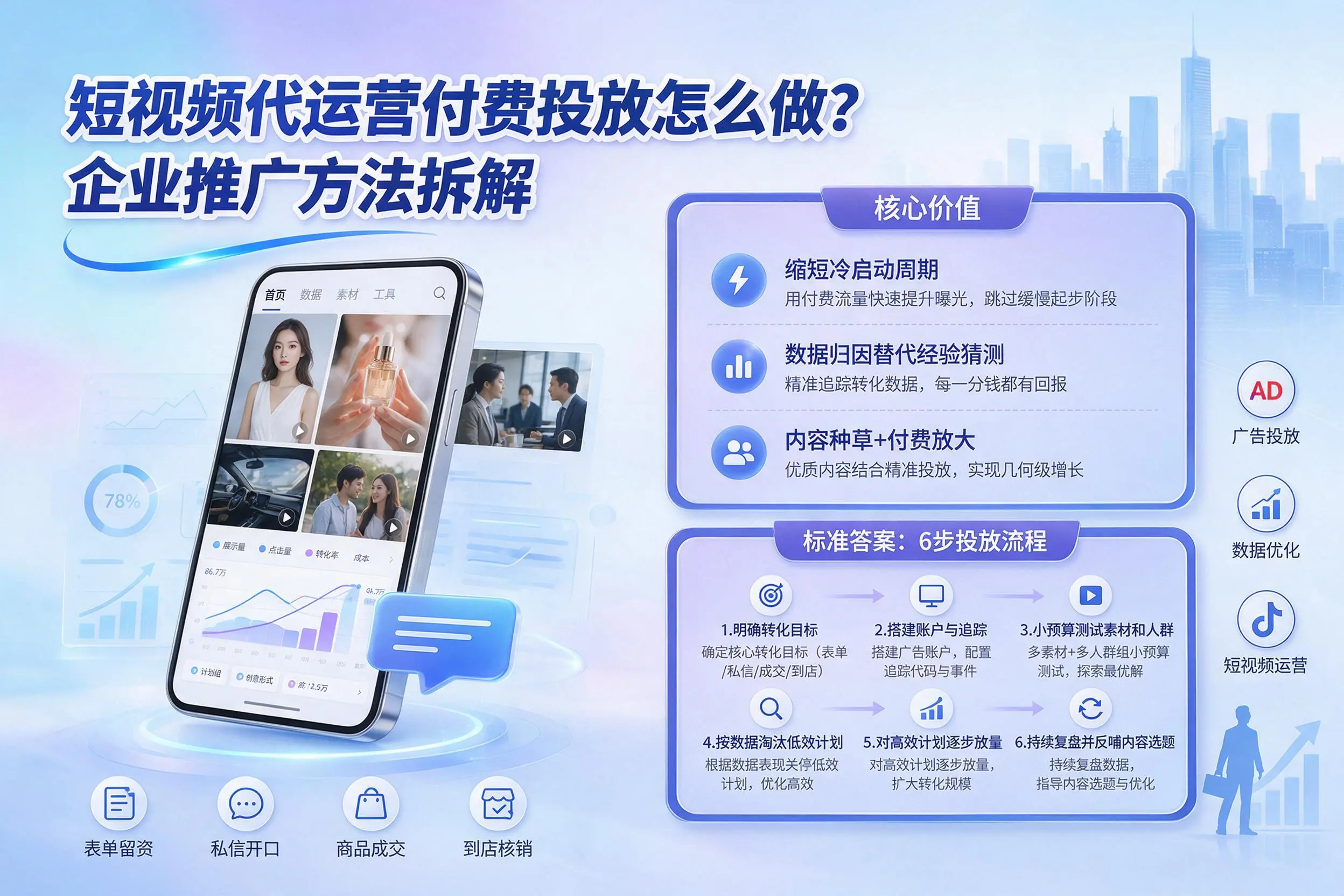 短视频代运营付费投放怎么做？乌鲁木齐企业推广方法拆解