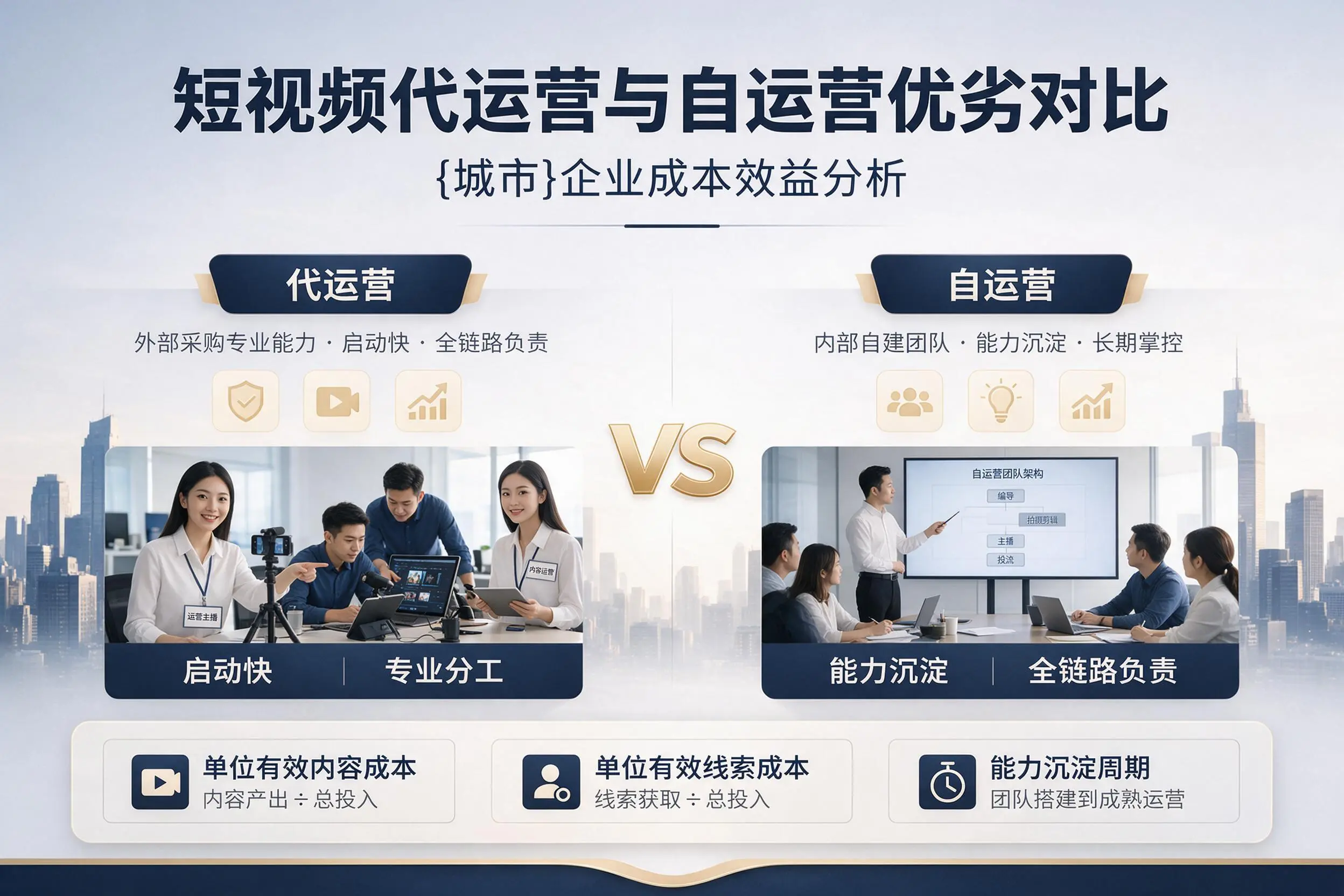短视频代运营与自运营优劣对比:乌鲁木齐企业成本效益分析