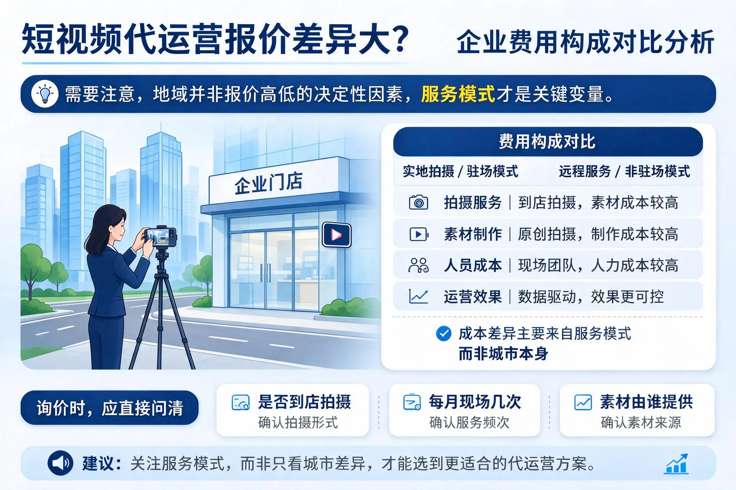 短视频代运营报价差异大？乌鲁木齐企业费用构成对比分析