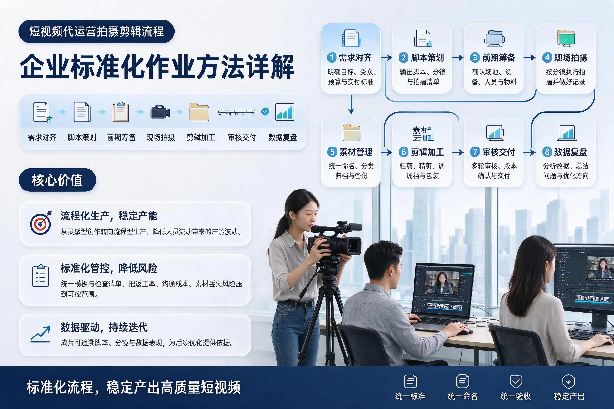 短视频代运营拍摄剪辑流程：乌鲁木齐企业标准化作业方法详解