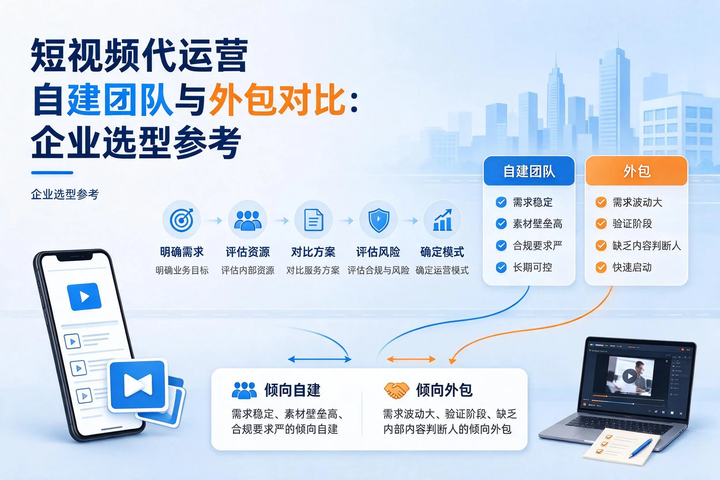 短视频代运营自建团队与外包对比：乌鲁木齐企业选型参考