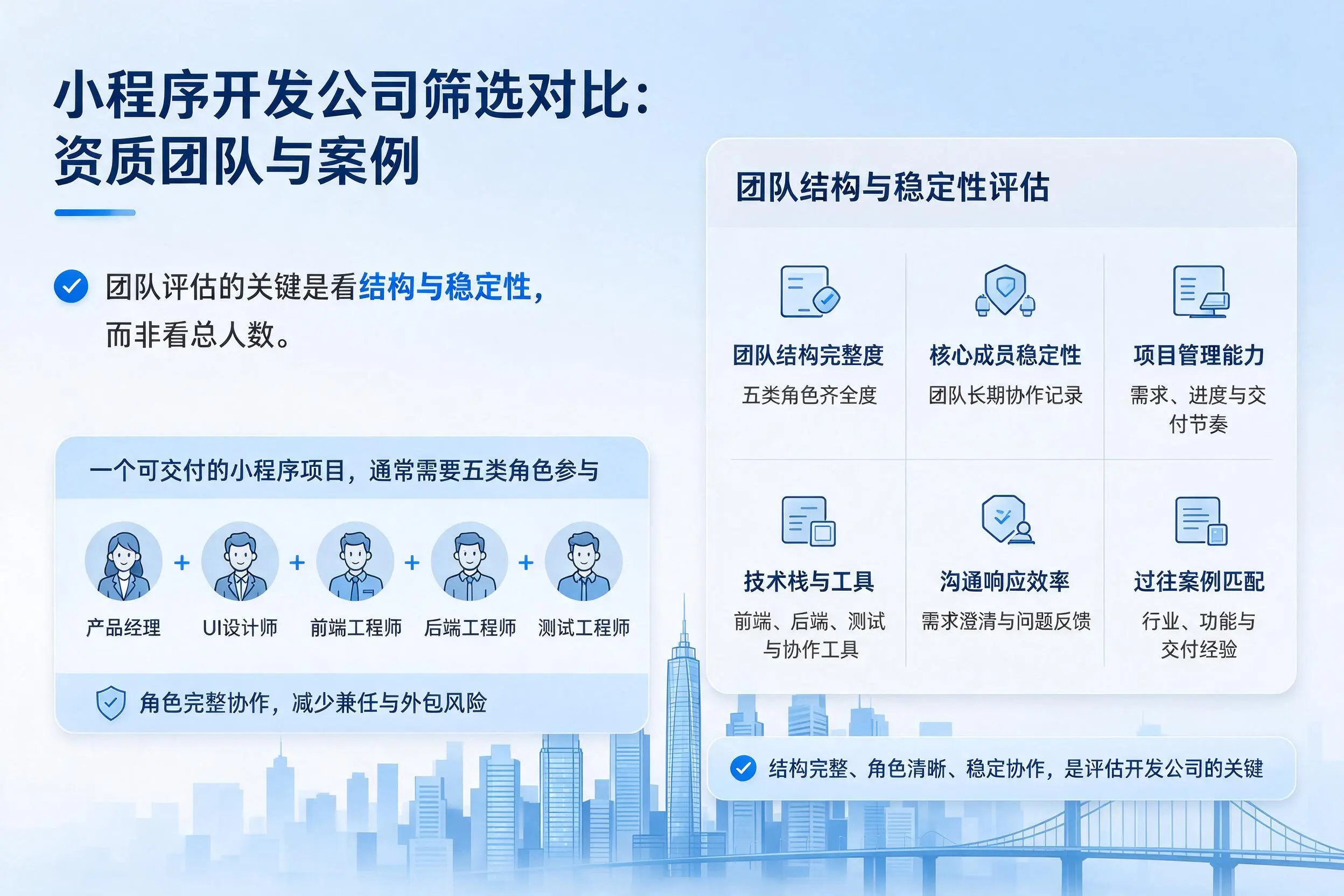 乌鲁木齐小程序开发公司筛选对比：资质团队与案例