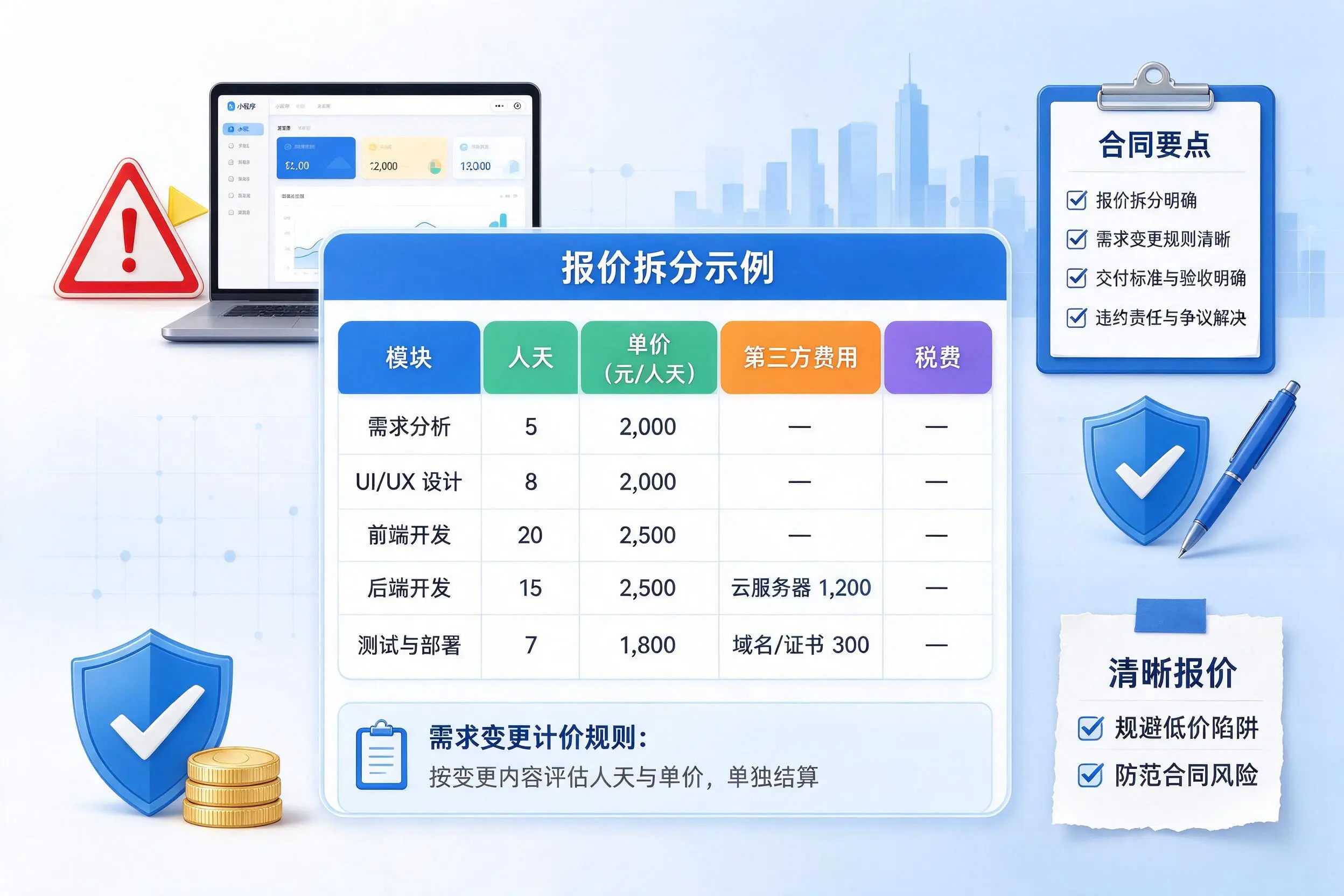 乌鲁木齐小程序开发避坑指南:低价陷阱与合同风险