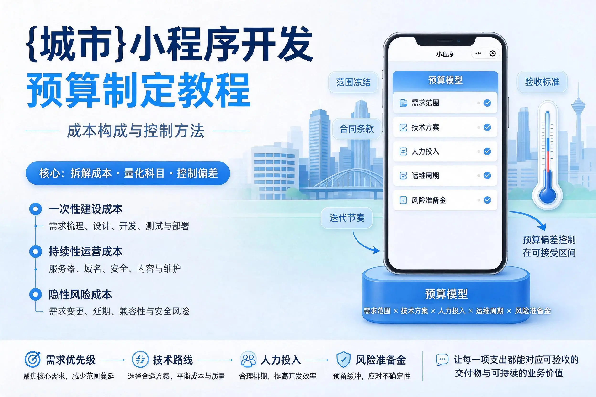 乌鲁木齐小程序开发预算制定教程：成本构成与控制方法