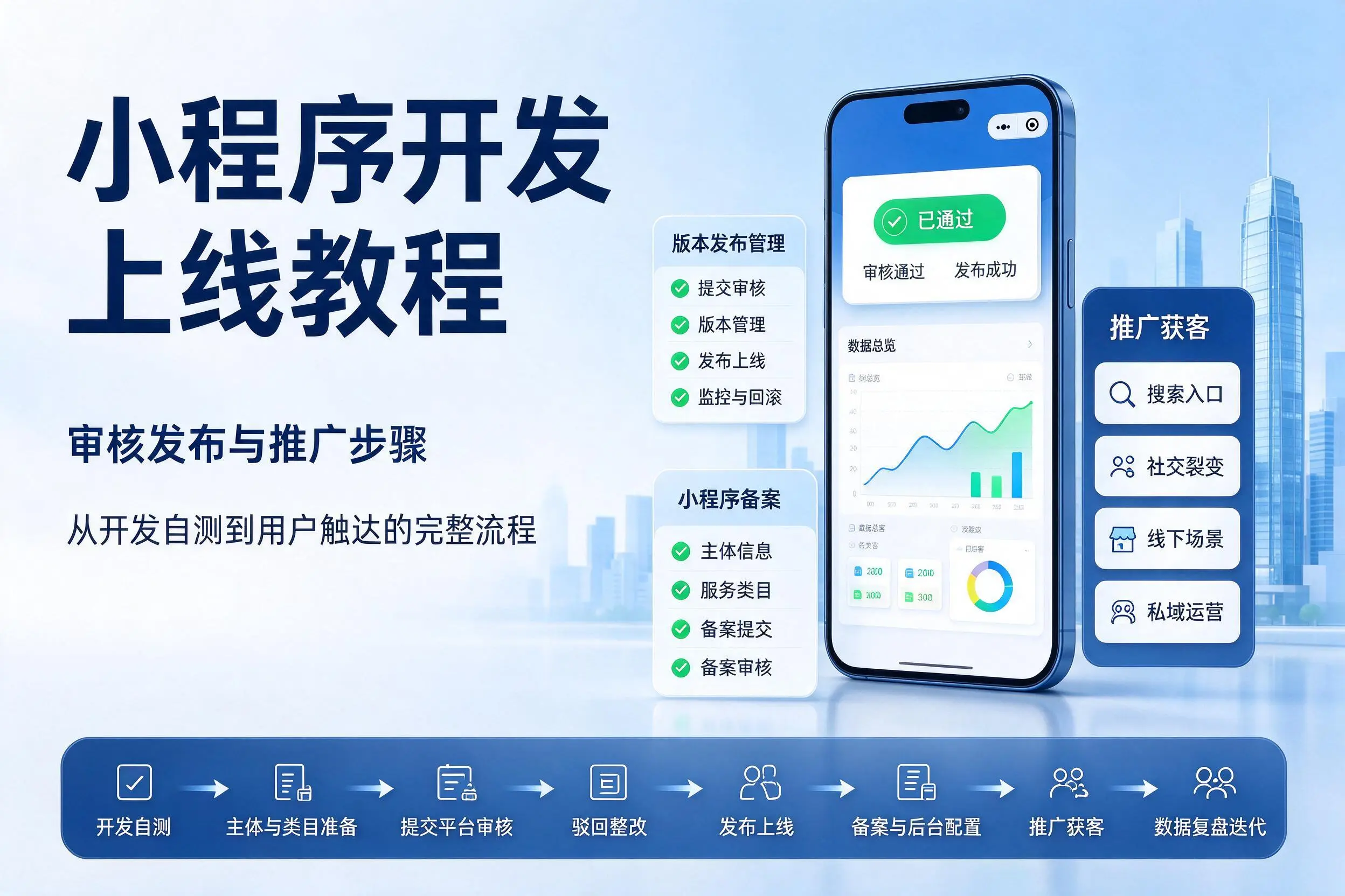 乌鲁木齐小程序开发上线教程:审核发布与推广步骤