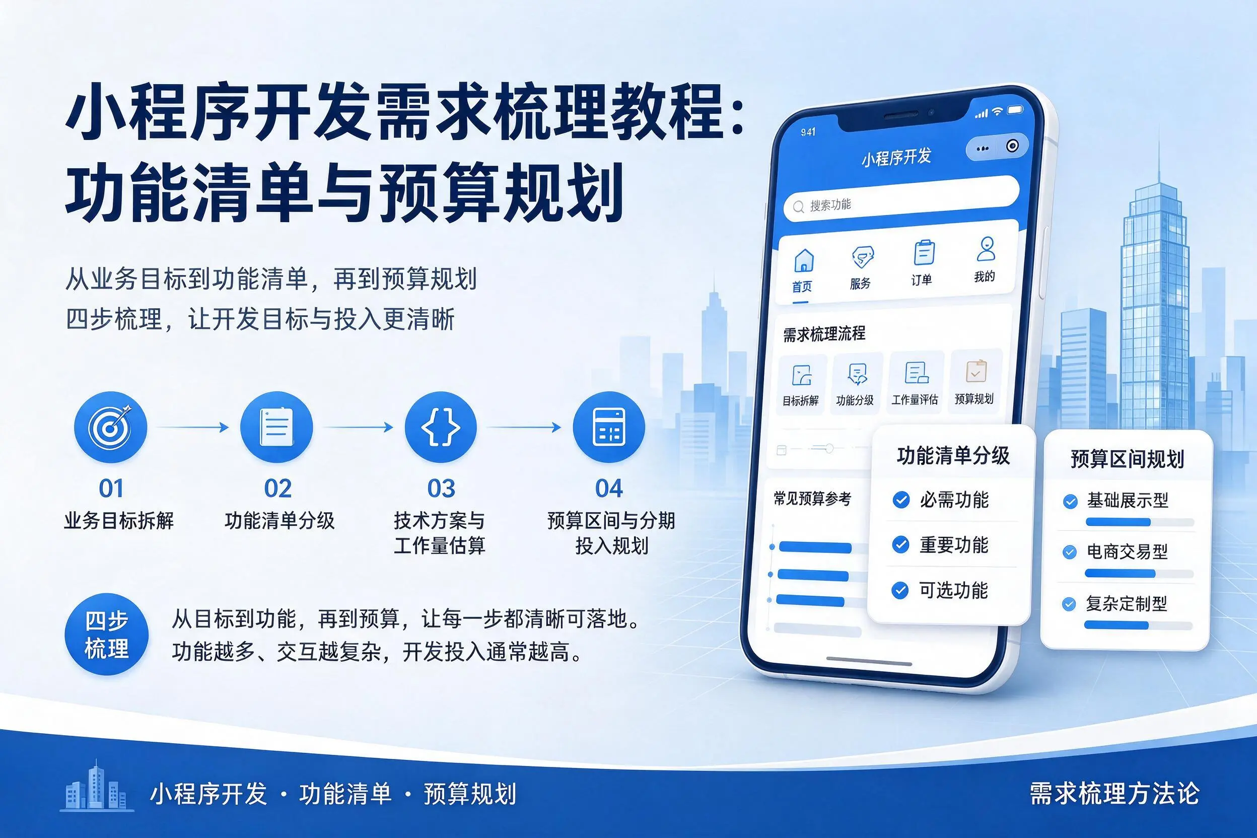 乌鲁木齐小程序开发需求梳理教程：功能清单与预算规划
