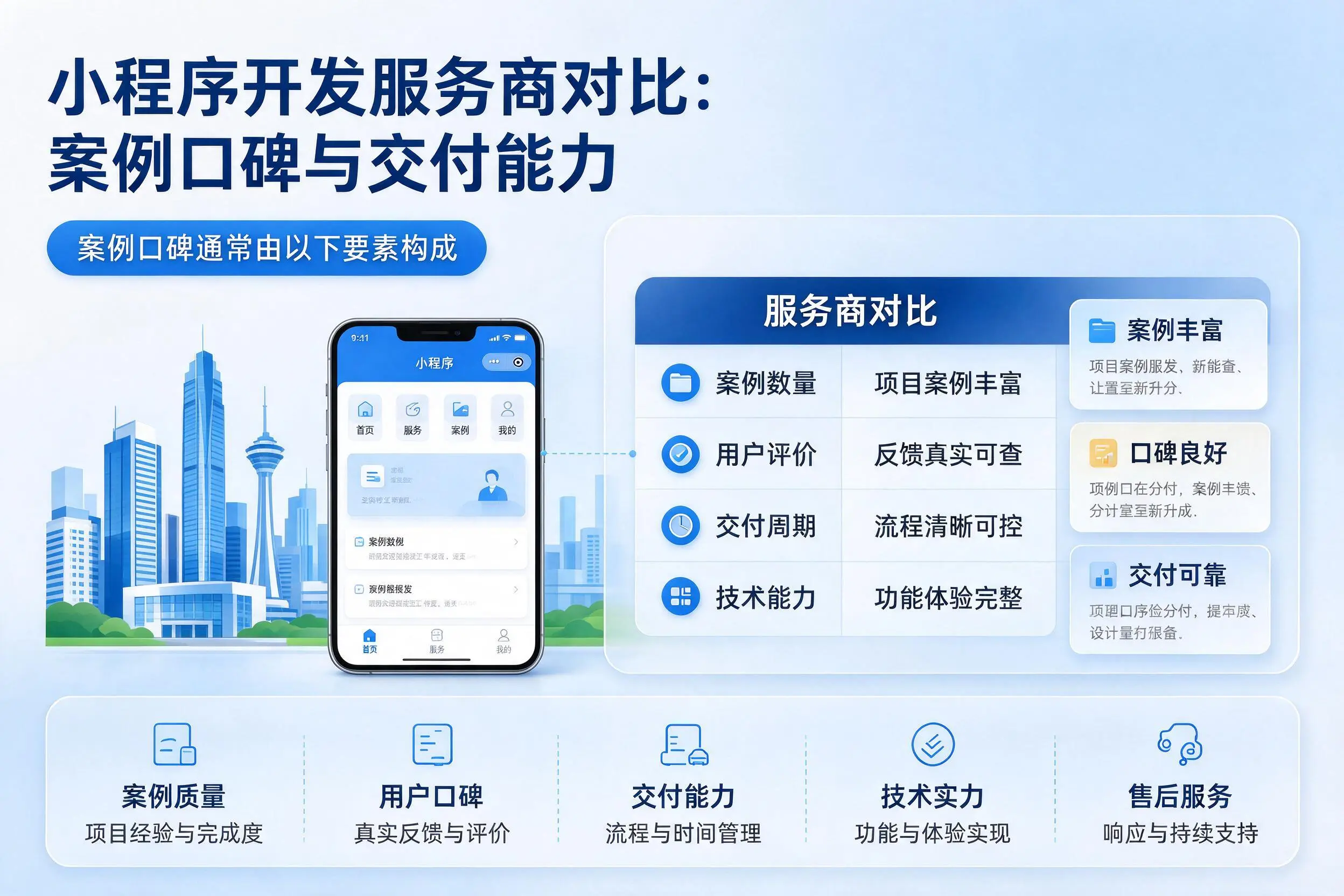 乌鲁木齐小程序开发服务商对比：案例口碑与交付能力