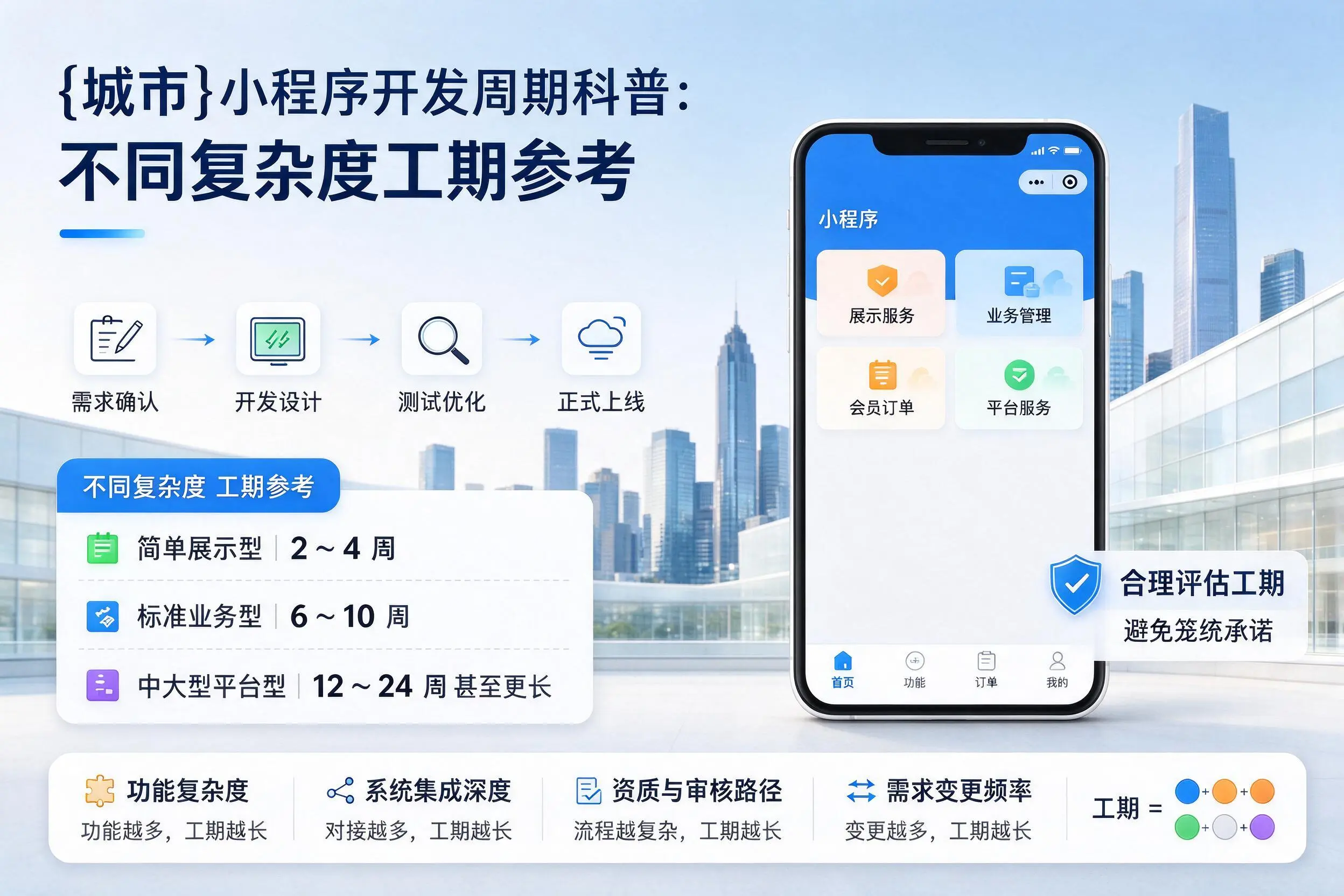 乌鲁木齐小程序开发周期科普：不同复杂度工期参考
