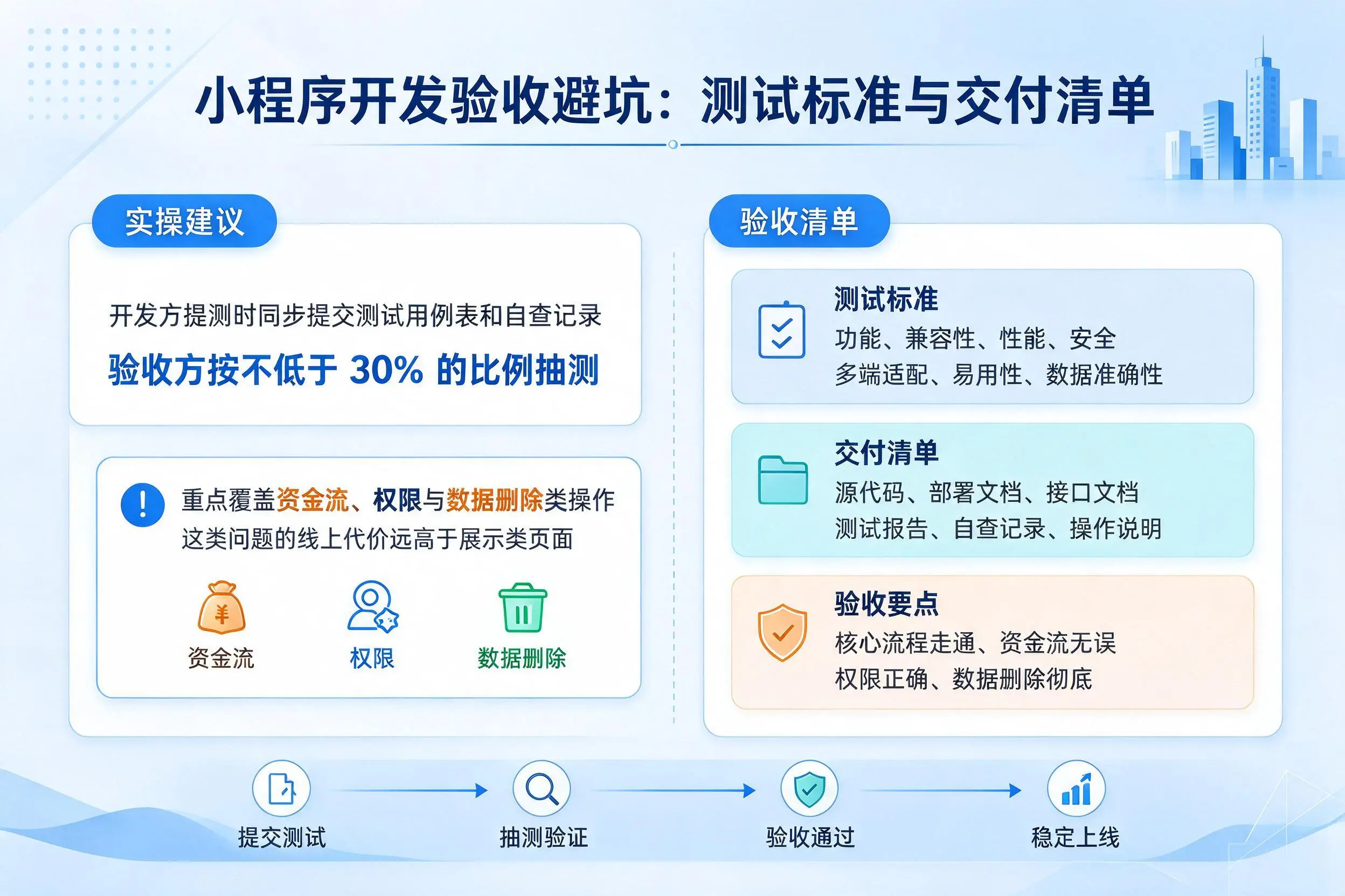 乌鲁木齐小程序开发验收避坑:测试标准与交付清单