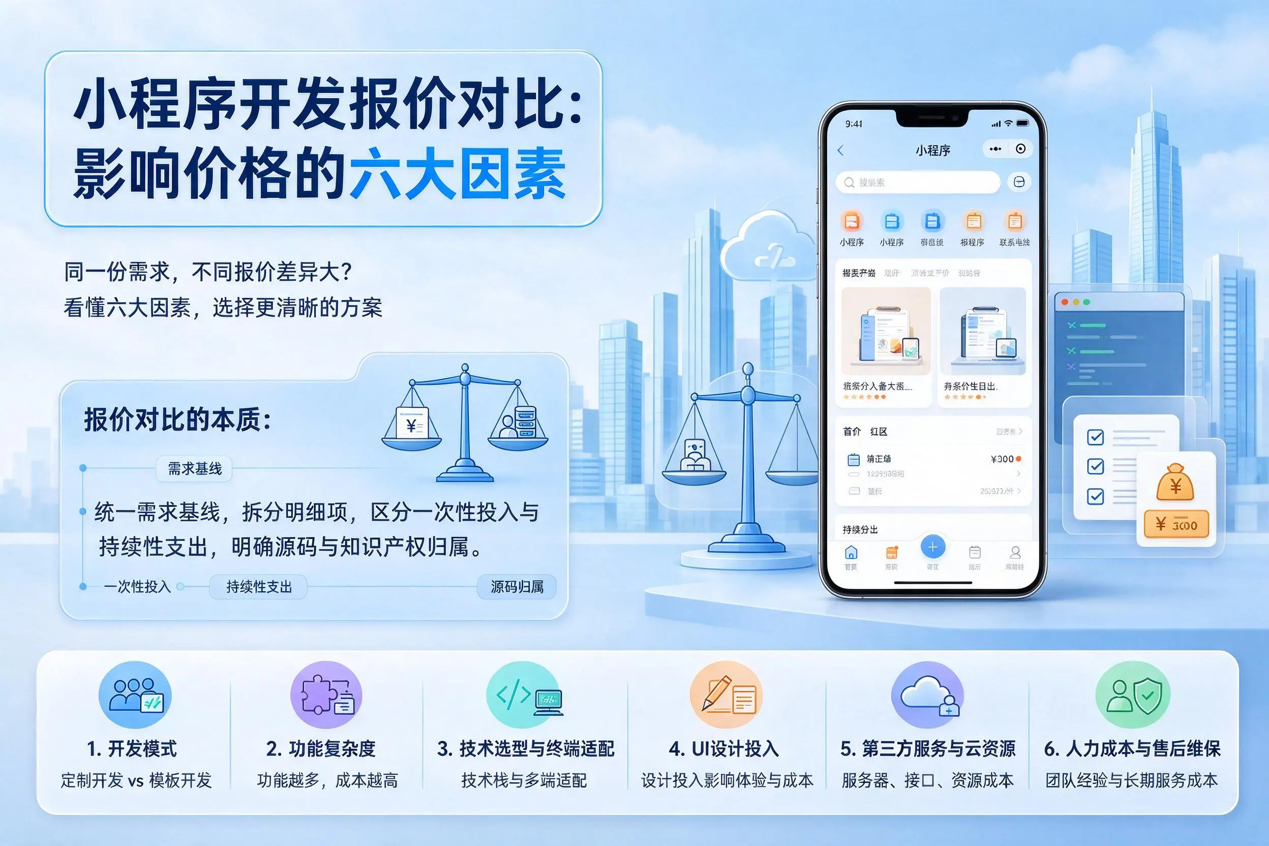 乌鲁木齐小程序开发报价对比:影响价格的六大因素