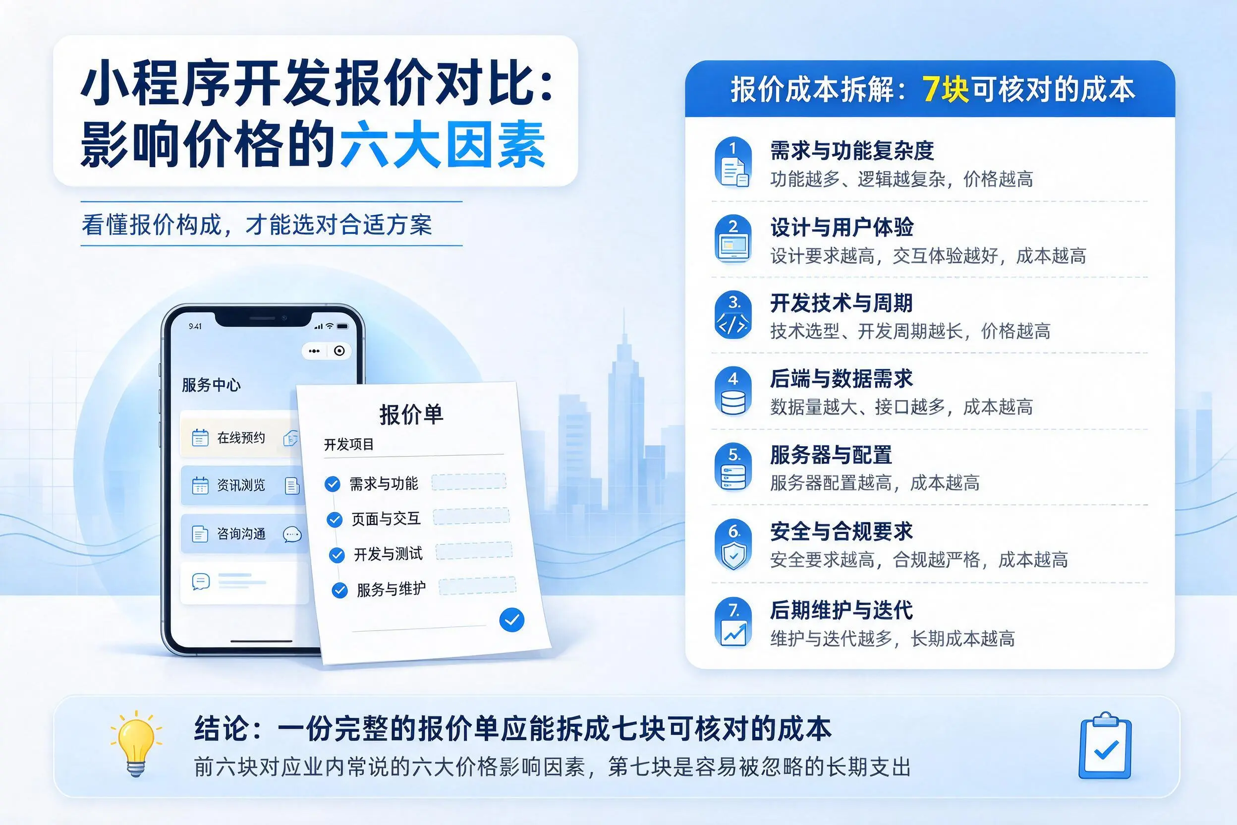乌鲁木齐小程序开发报价对比:影响价格的六大因素