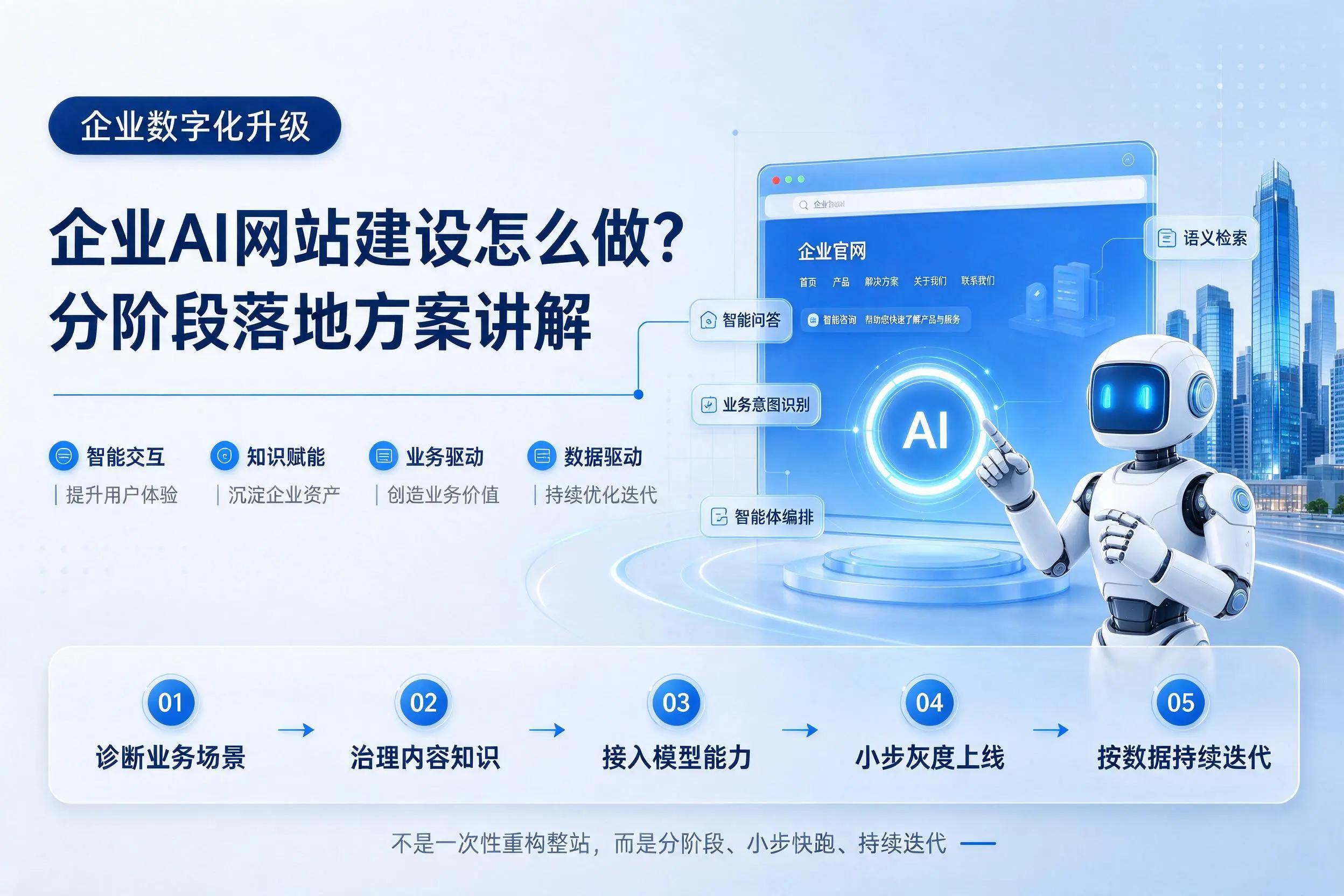 乌鲁木齐企业AI网站建设怎么做？分阶段落地方案讲解