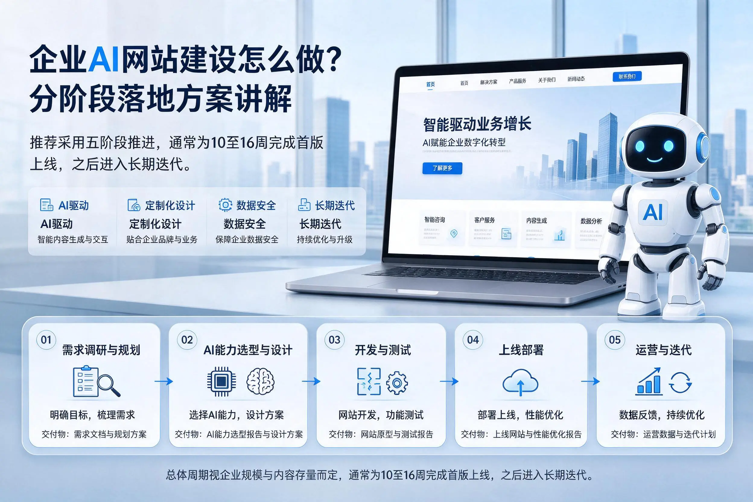 乌鲁木齐企业AI网站建设怎么做？分阶段落地方案讲解
