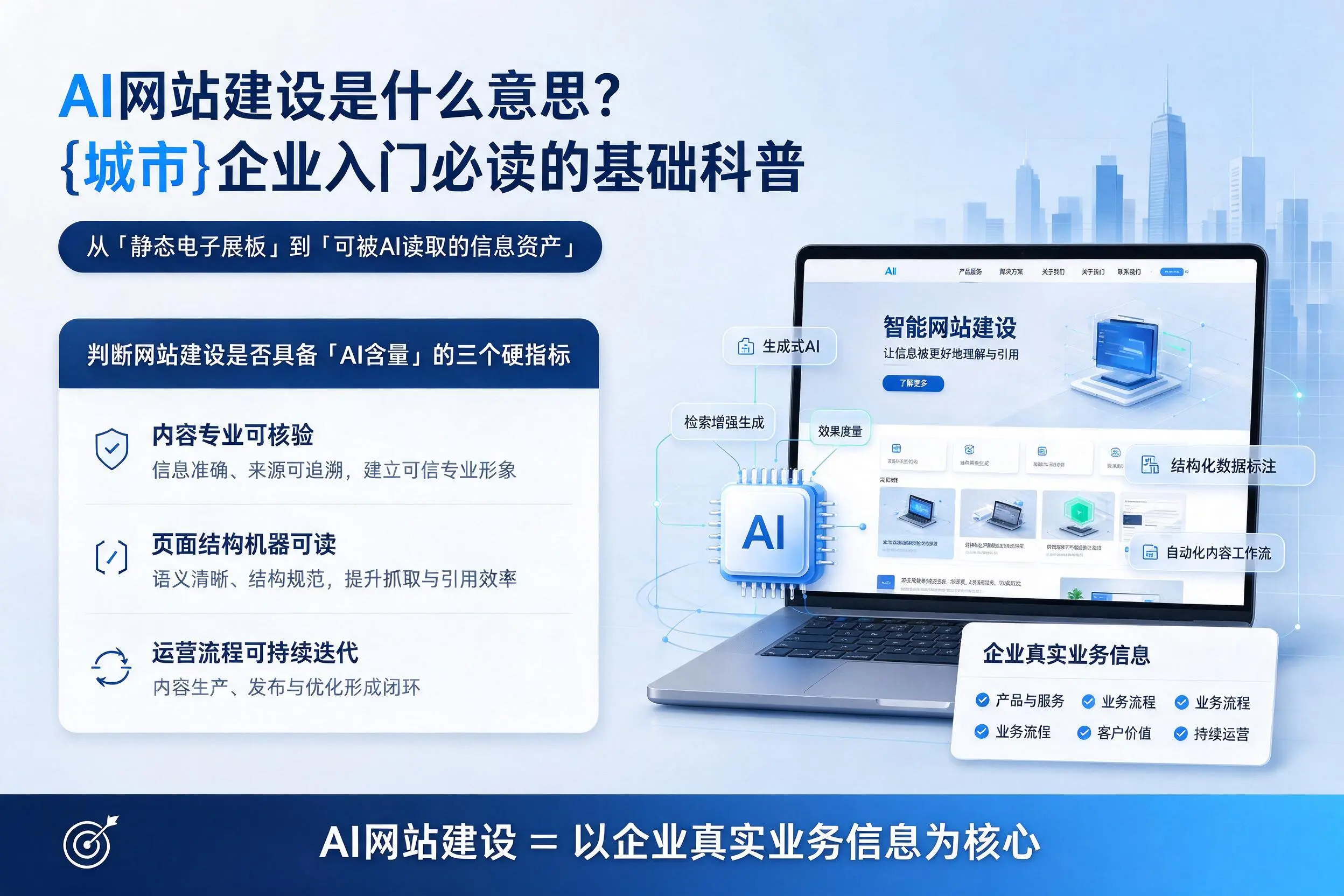 AI网站建设是什么意思？乌鲁木齐企业入门必读的基础科普
