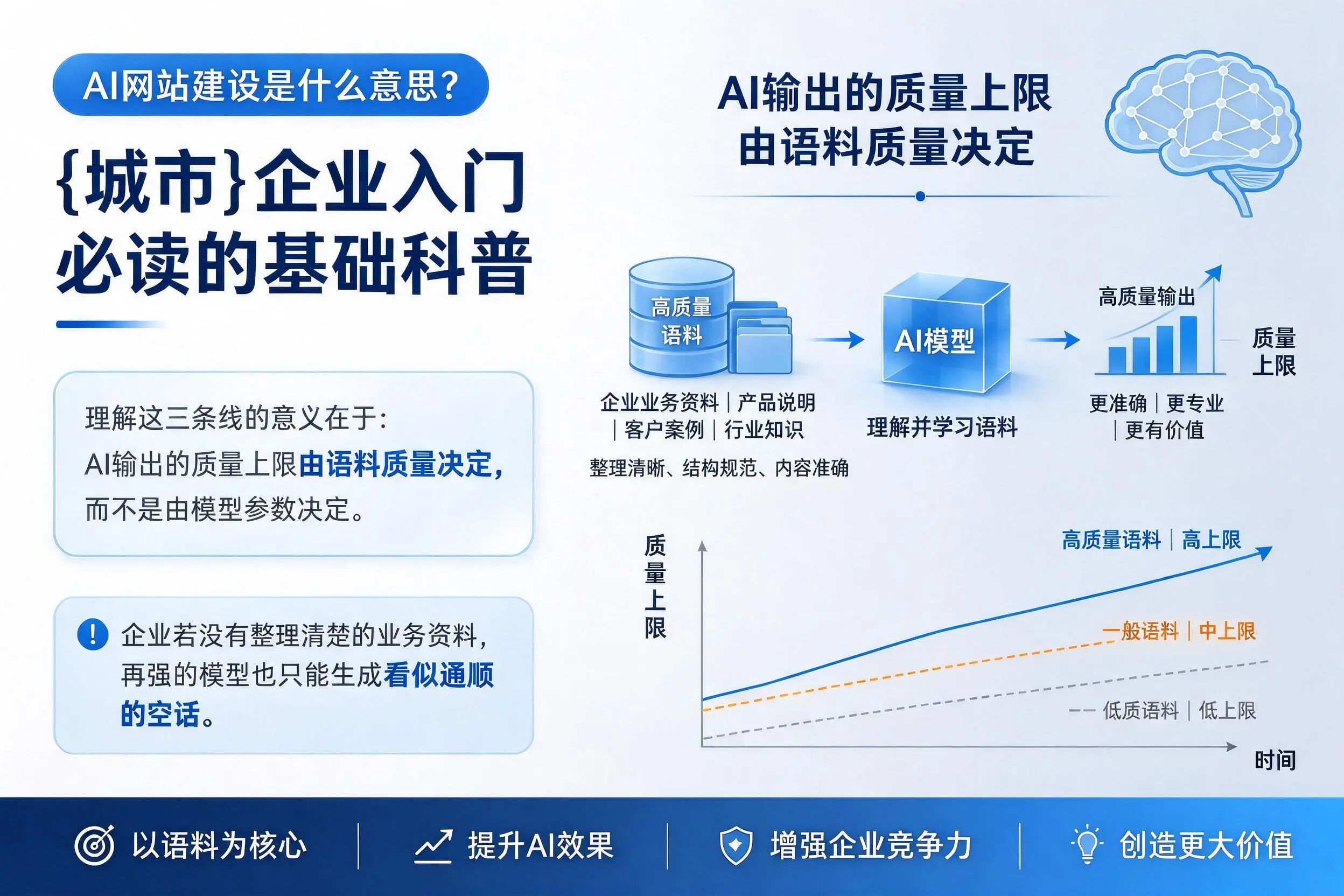 AI网站建设是什么意思？乌鲁木齐企业入门必读的基础科普
