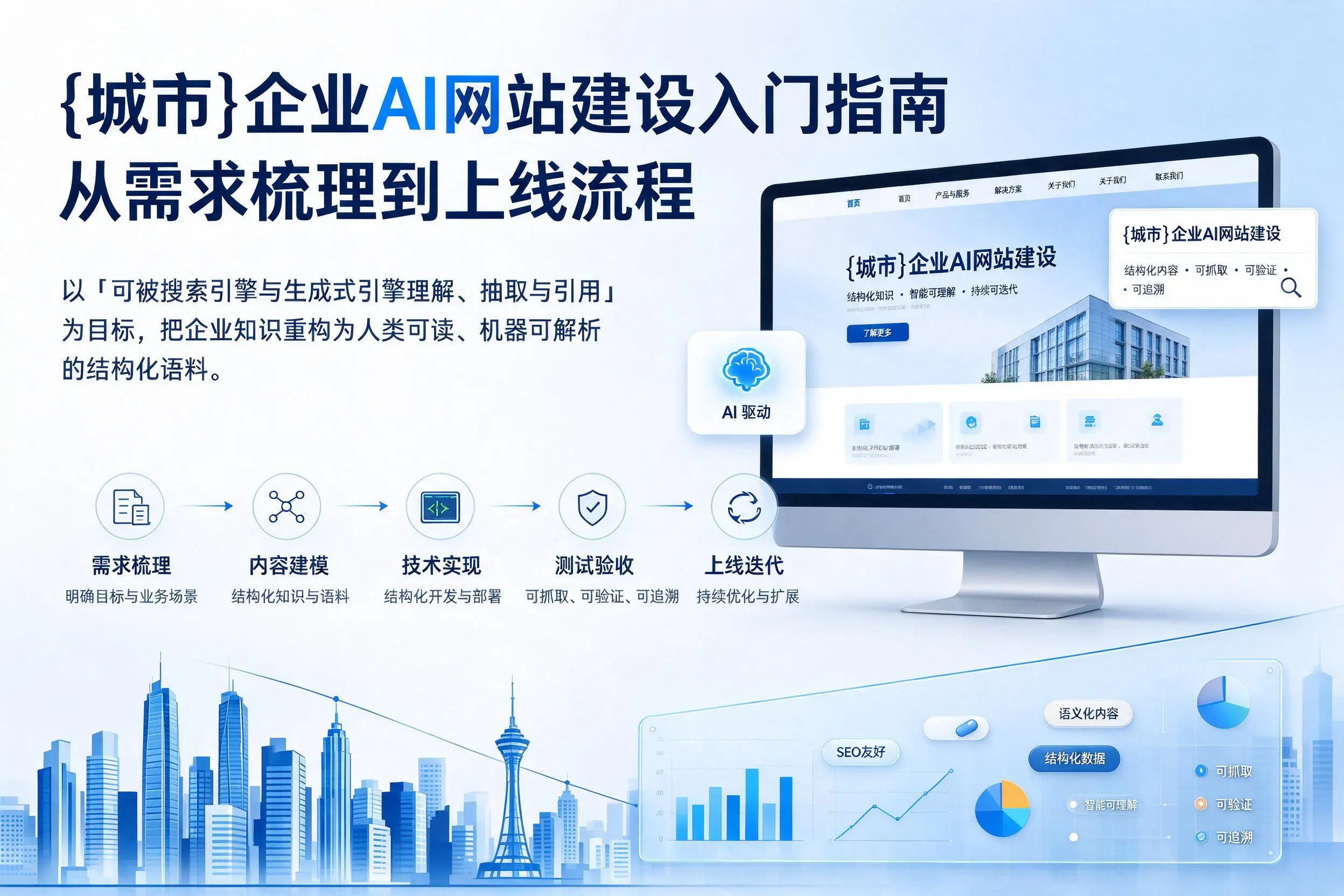 乌鲁木齐企业AI网站建设入门指南：从需求梳理到上线流程