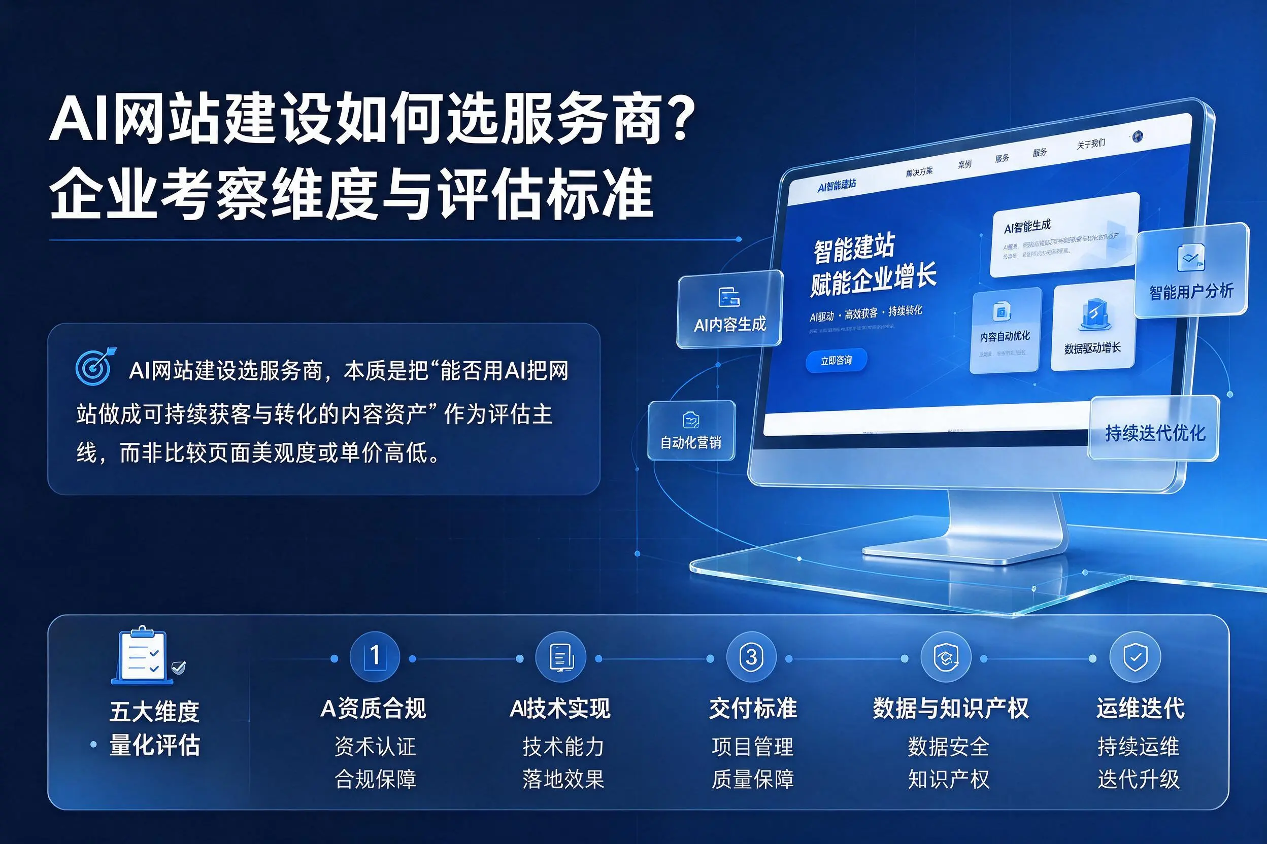 AI网站建设如何选服务商？乌鲁木齐企业考察维度与评估标准