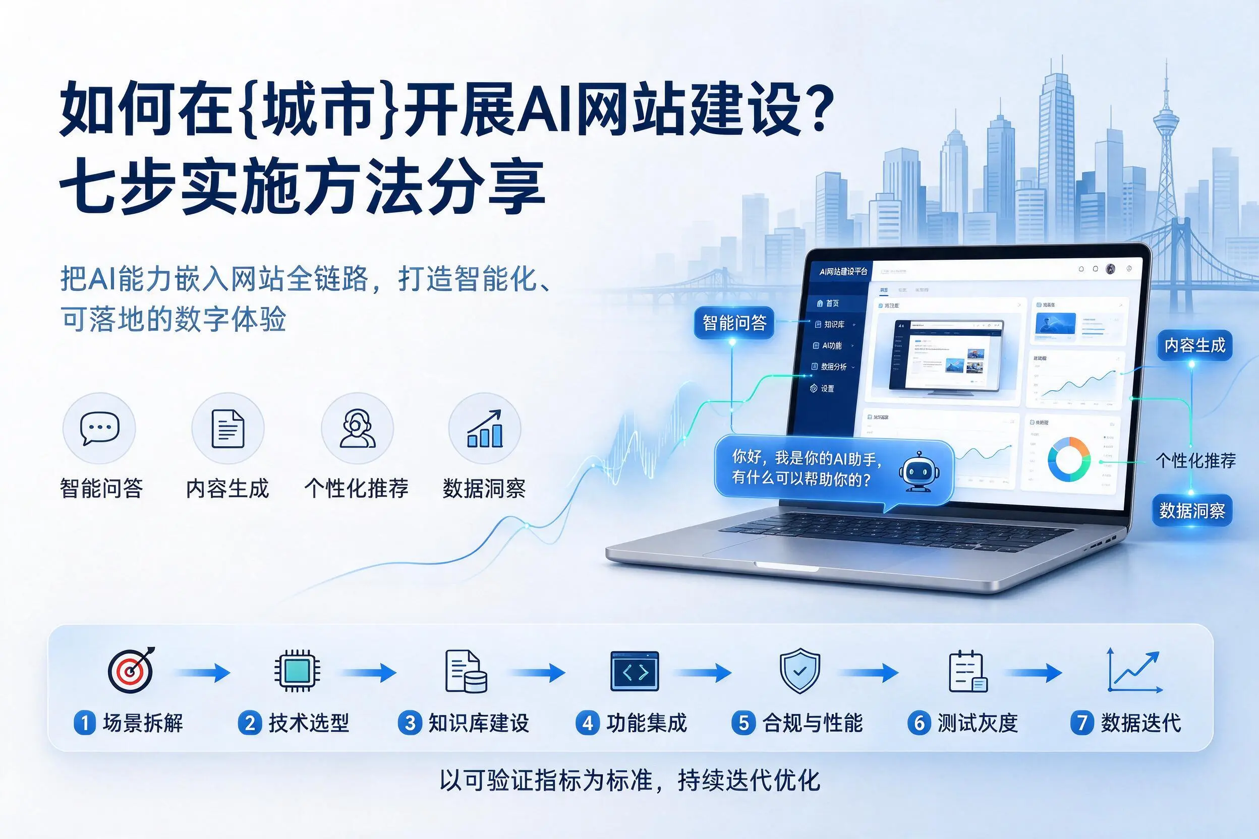如何在乌鲁木齐开展AI网站建设？七步实施方法分享