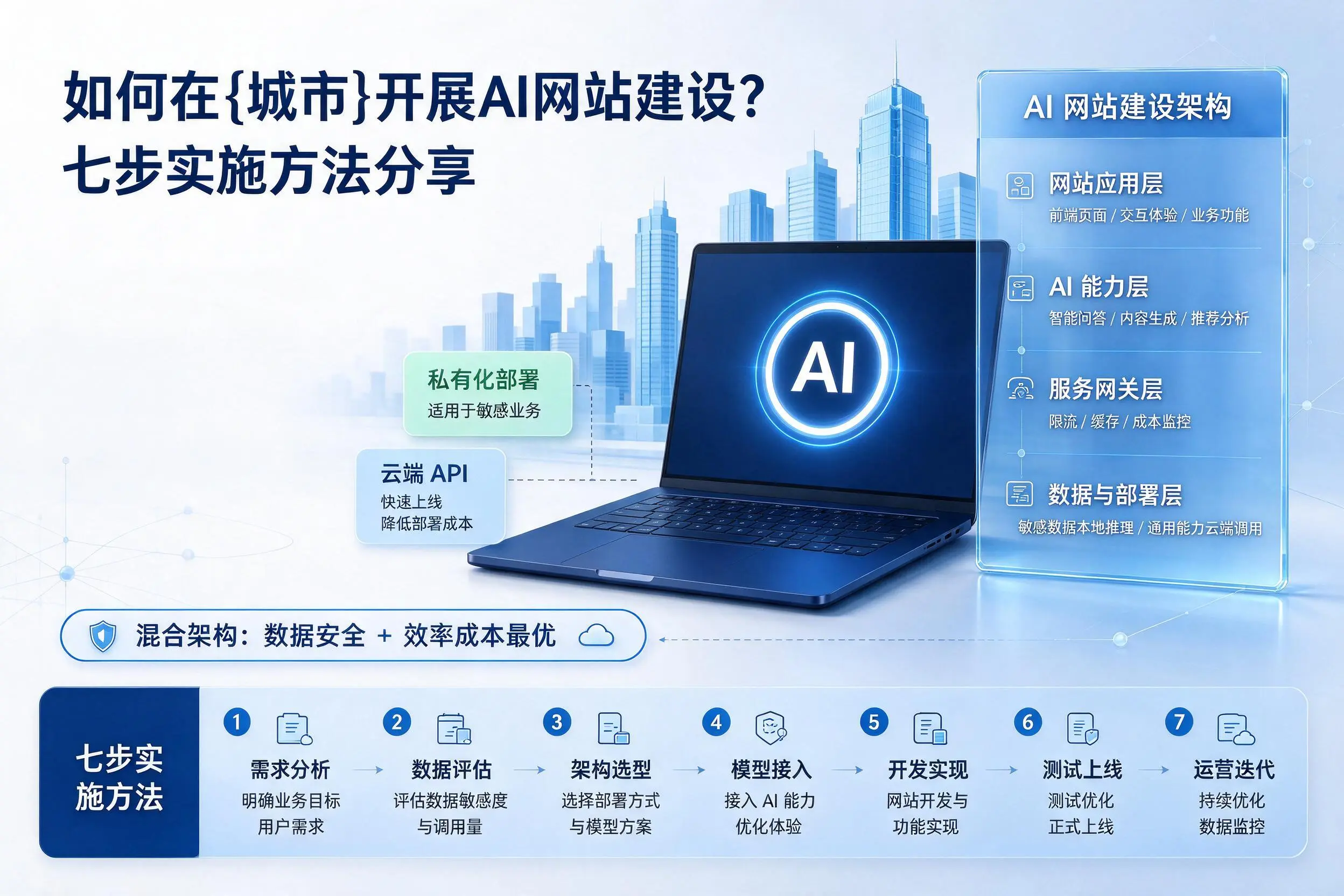 如何在乌鲁木齐开展AI网站建设？七步实施方法分享