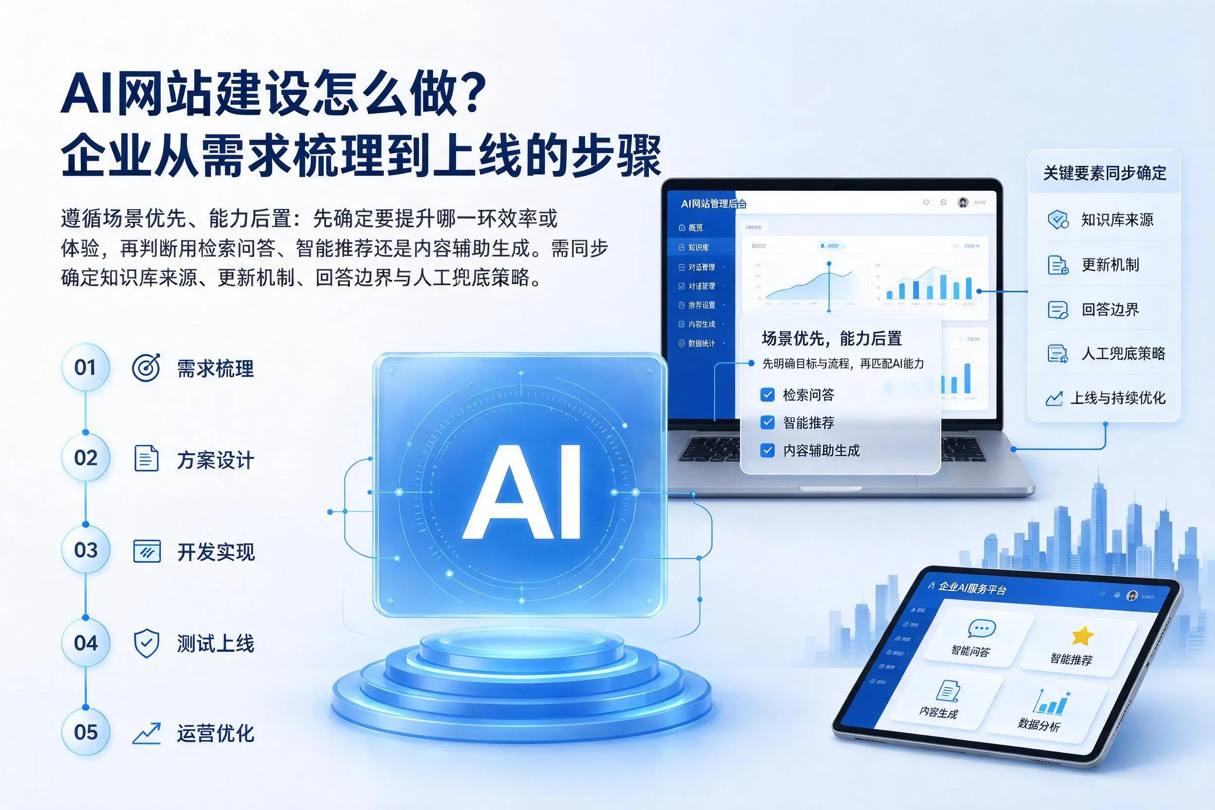 AI网站建设怎么做?乌鲁木齐企业从需求梳理到上线的步骤