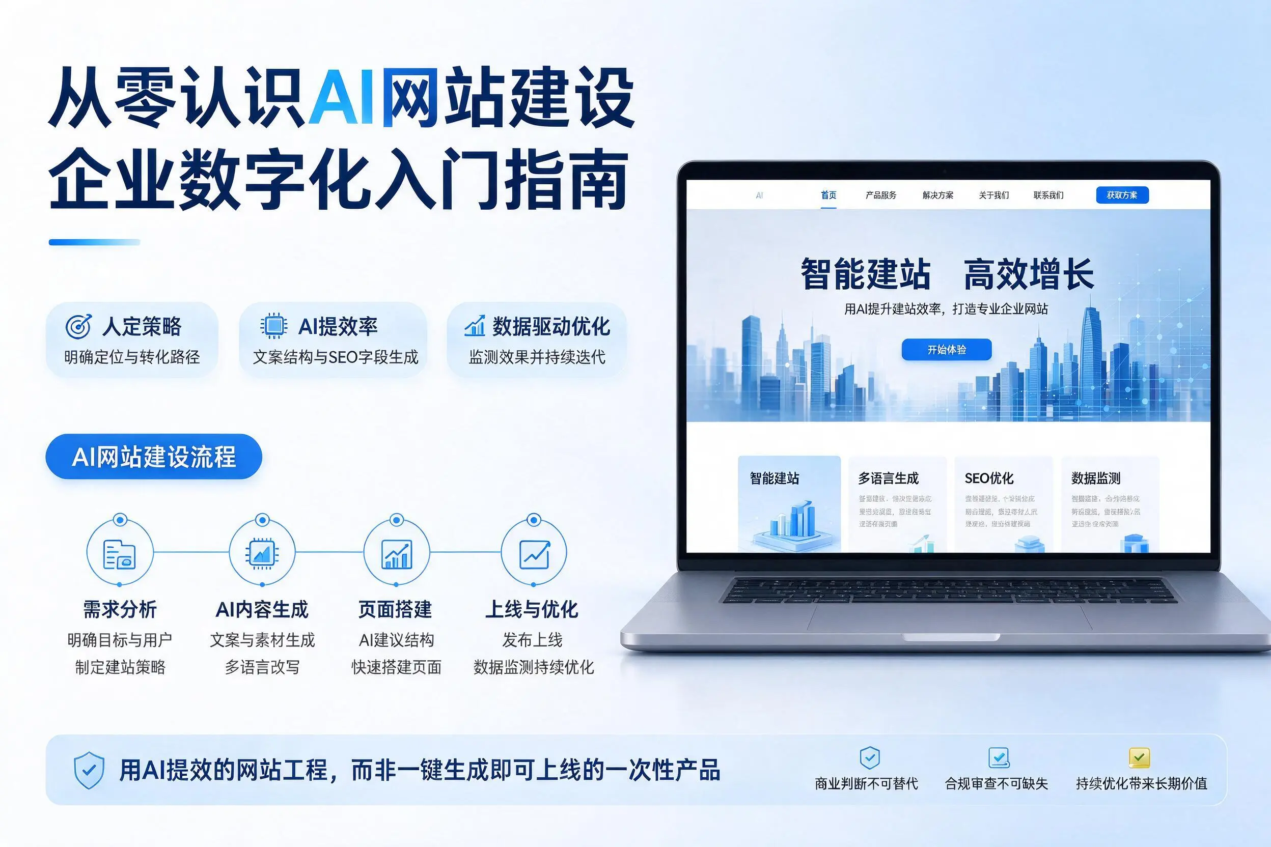 从零认识AI网站建设,乌鲁木齐企业数字化入门指南