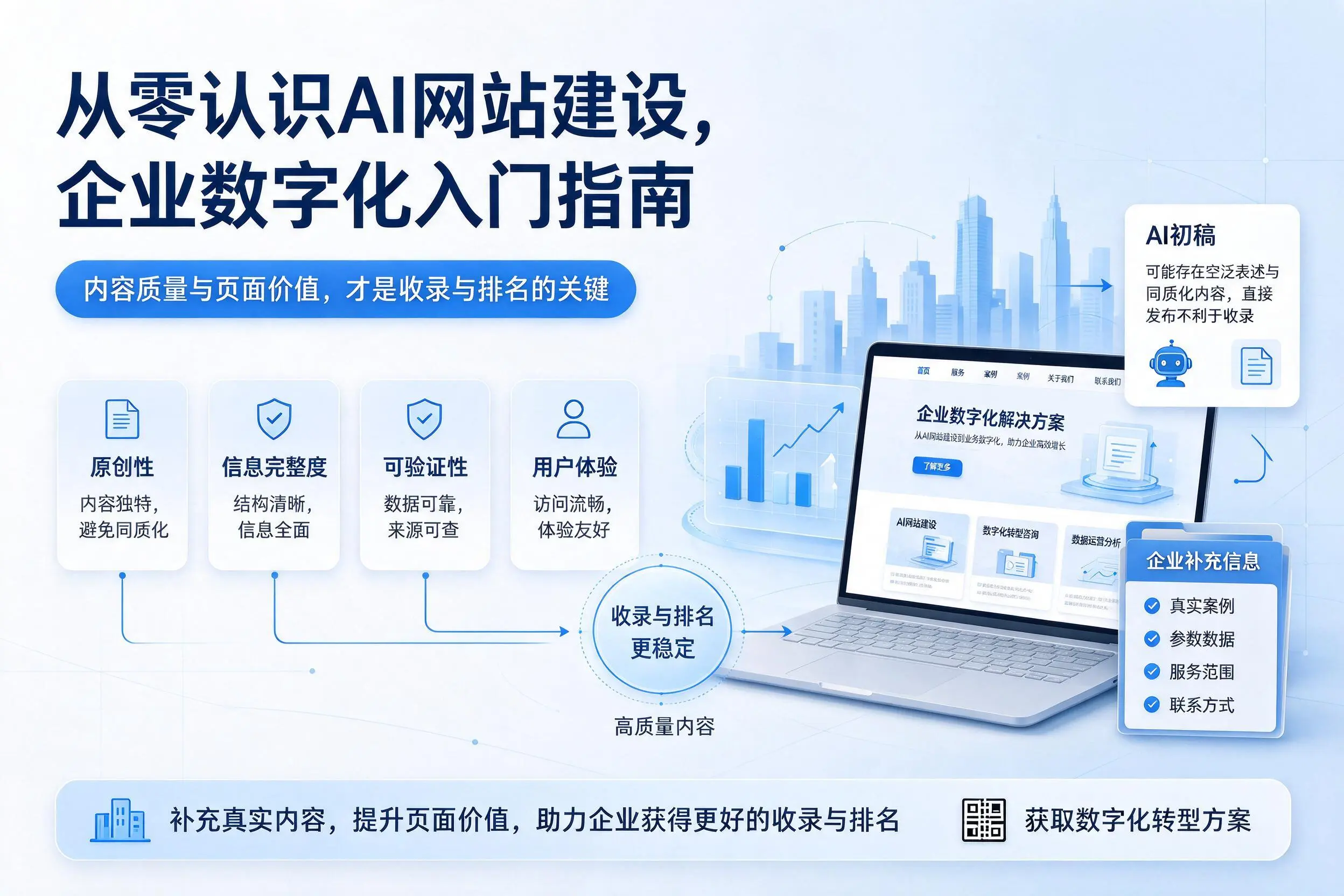 从零认识AI网站建设,乌鲁木齐企业数字化入门指南