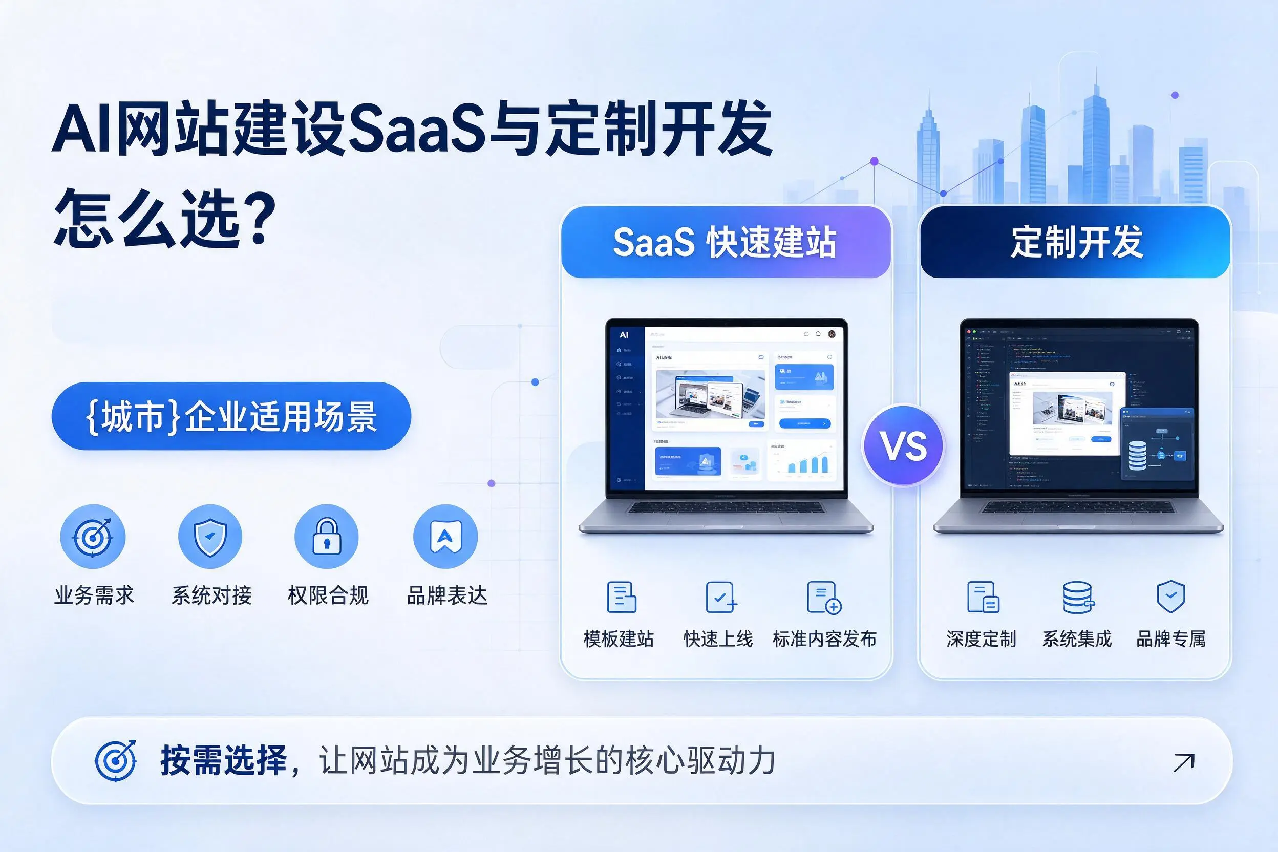 AI网站建设SaaS与定制开发怎么选?乌鲁木齐企业适用场景