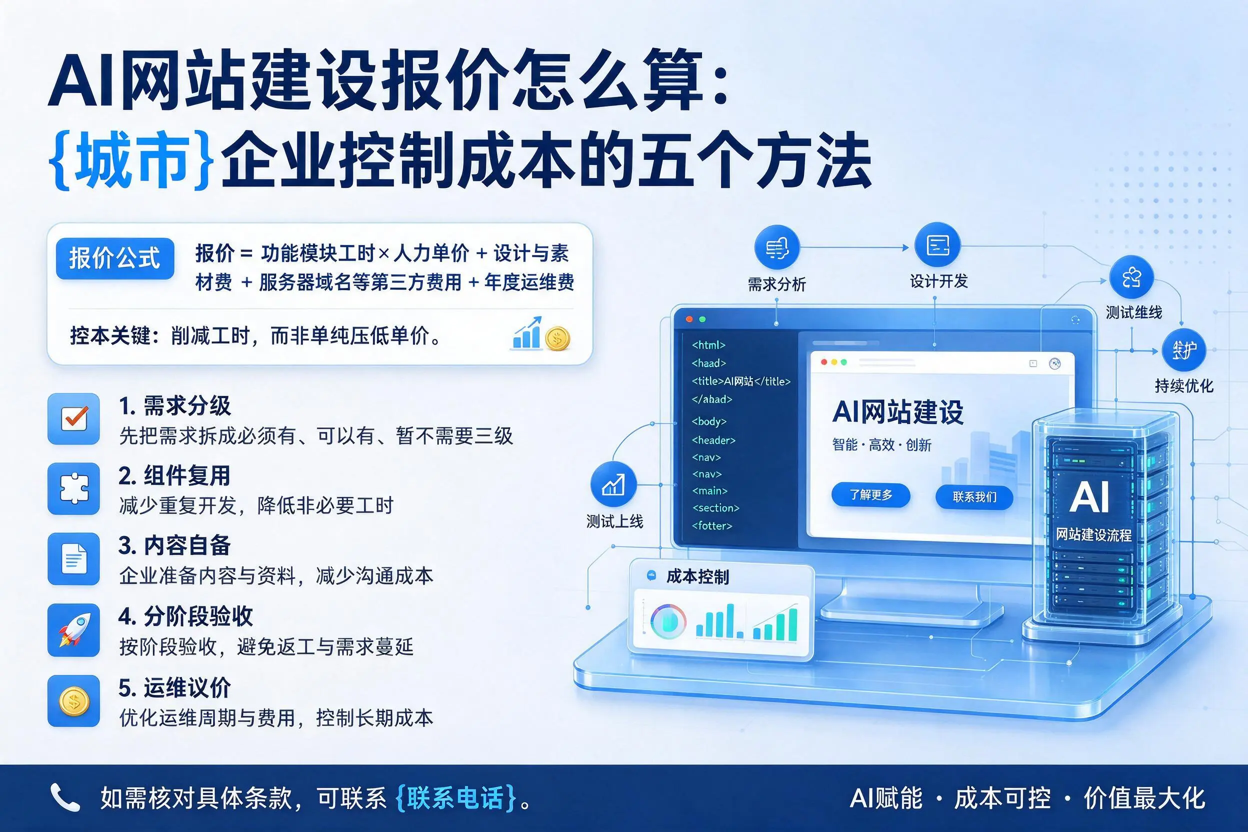 AI网站建设报价怎么算：乌鲁木齐企业控制成本的五个方法