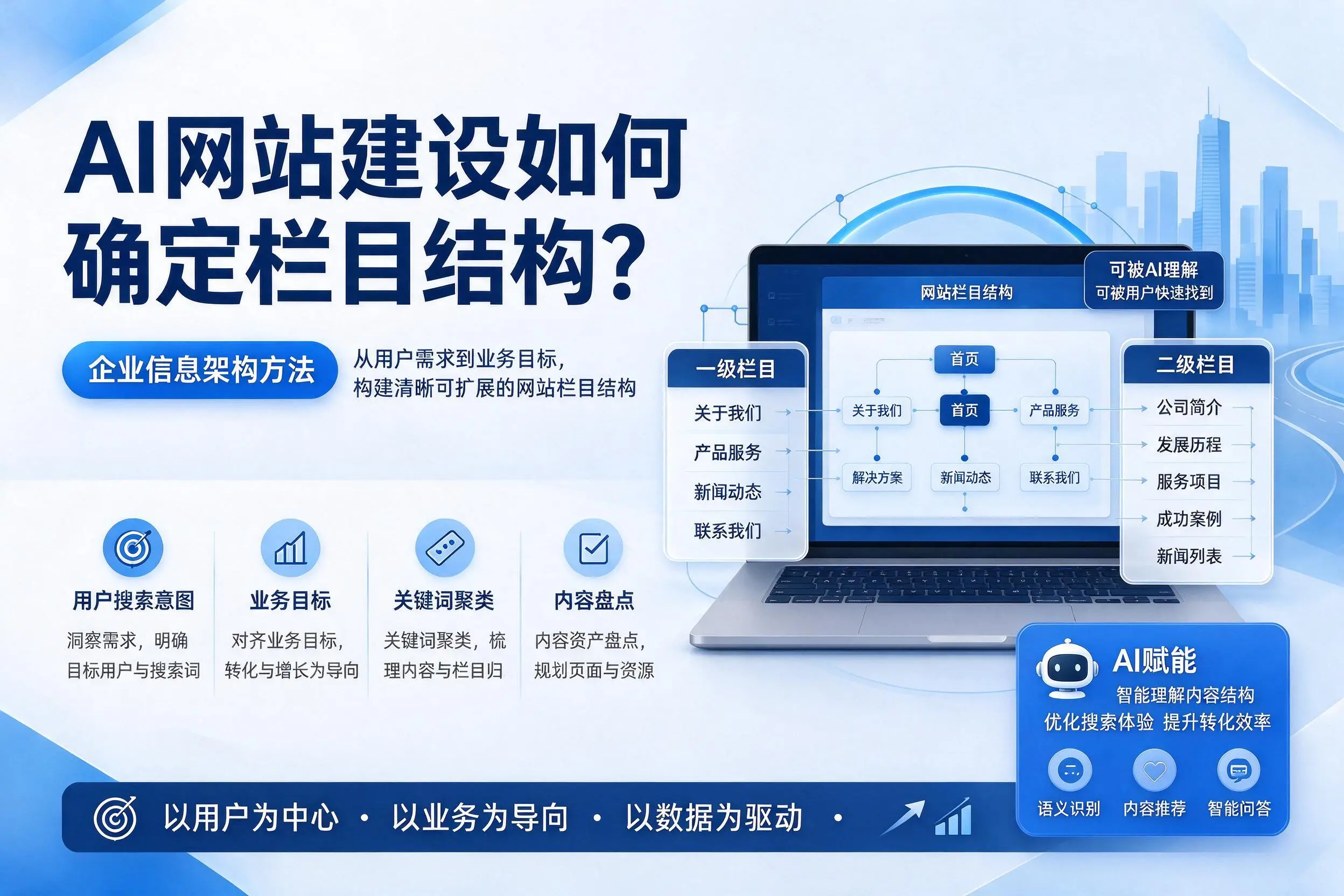 AI网站建设如何确定栏目结构？乌鲁木齐企业信息架构方法