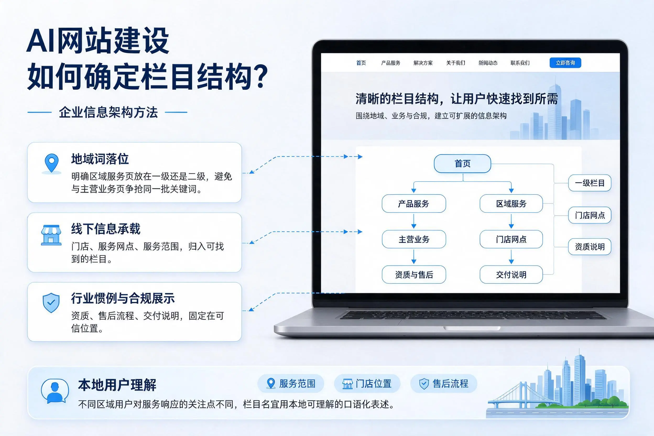 AI网站建设如何确定栏目结构？乌鲁木齐企业信息架构方法