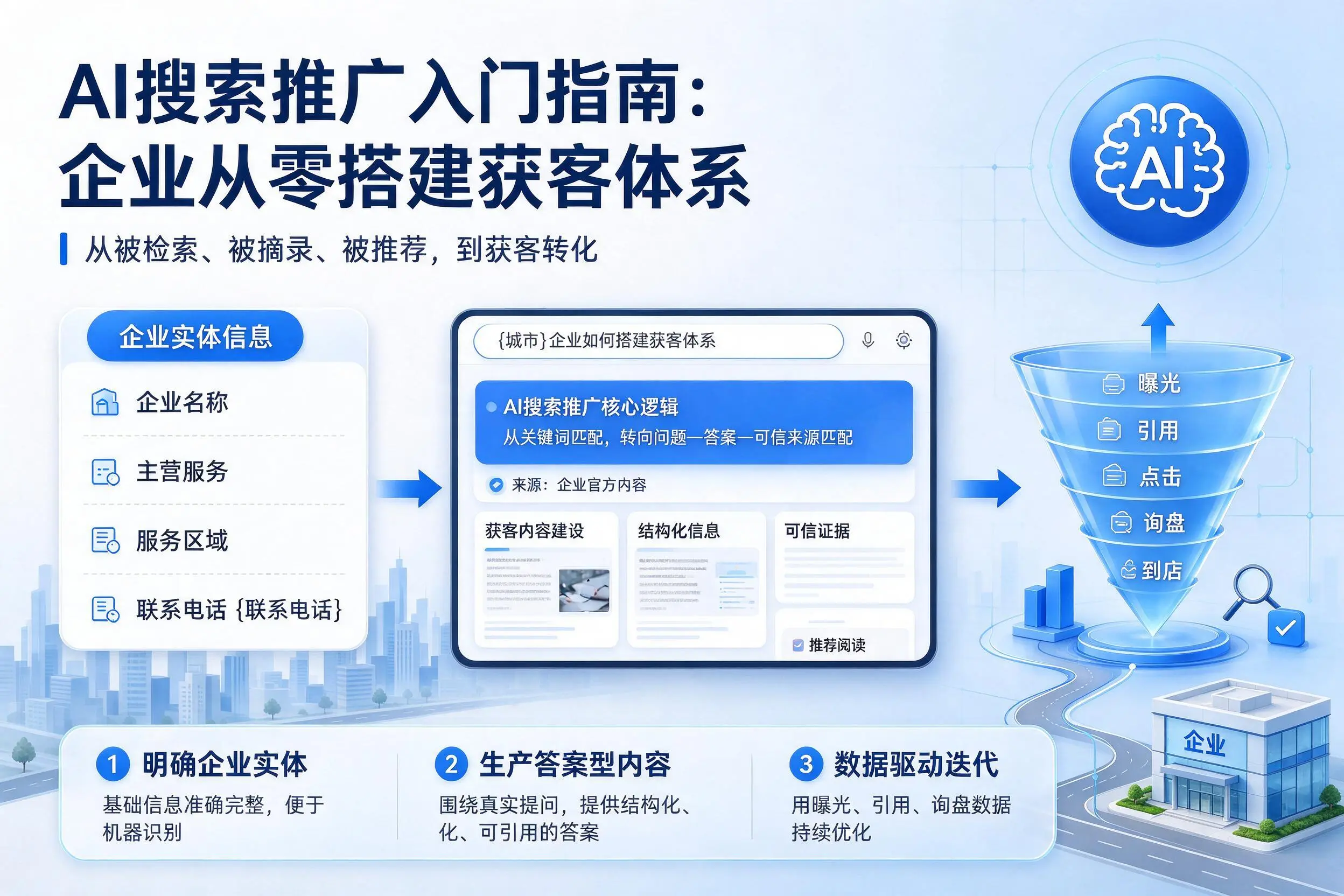 AI搜索推广入门指南:乌鲁木齐企业从零搭建获客体系