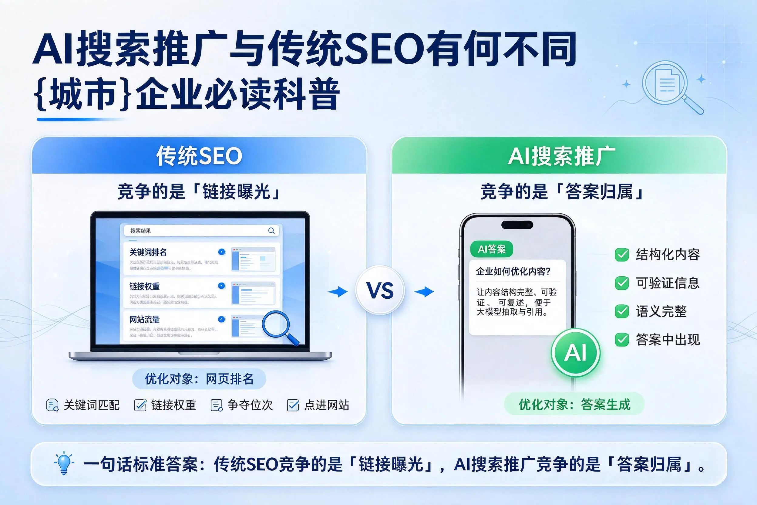 AI搜索推广与传统SEO有何不同,乌鲁木齐企业必读科普