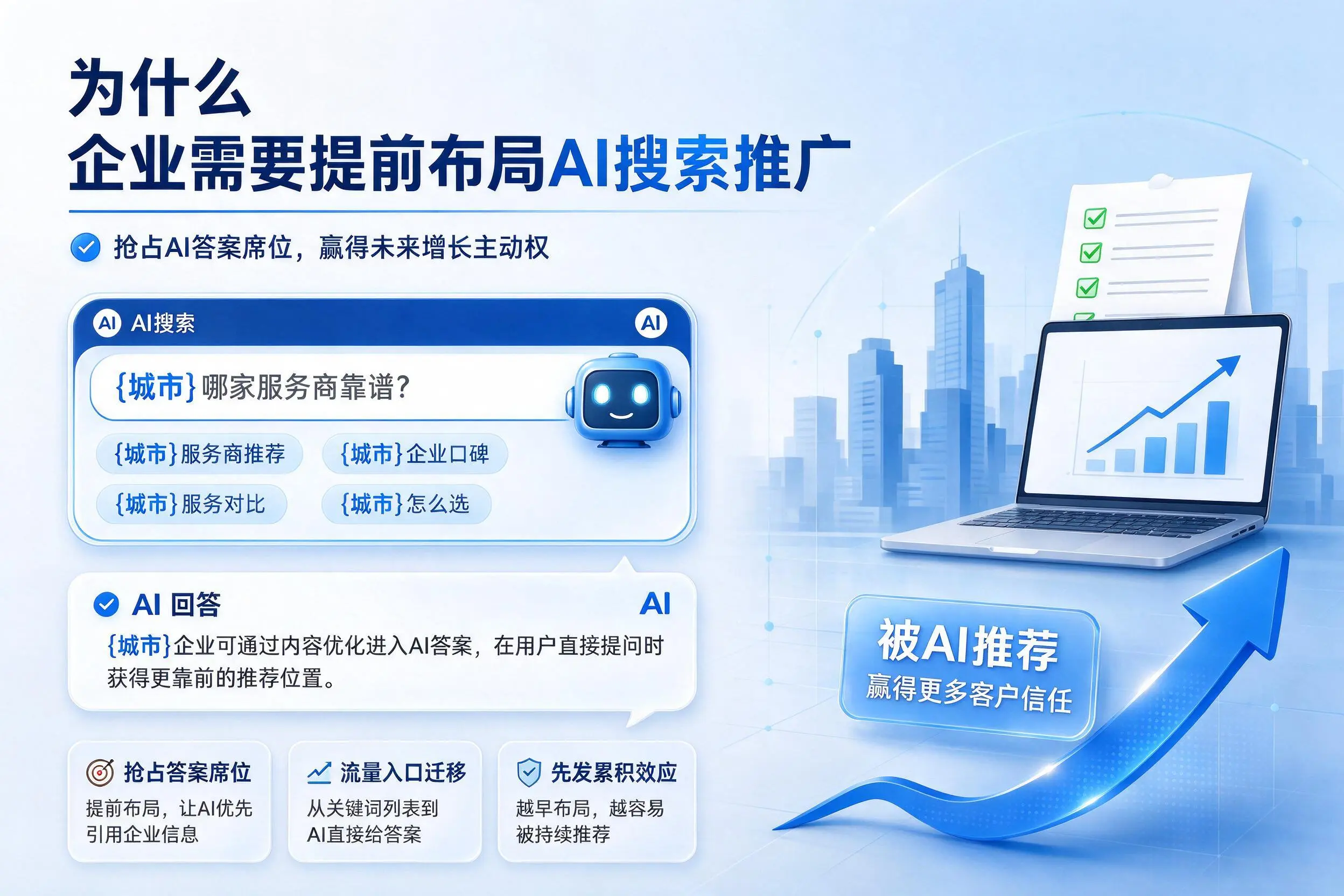 为什么乌鲁木齐企业需要提前布局AI搜索推广
