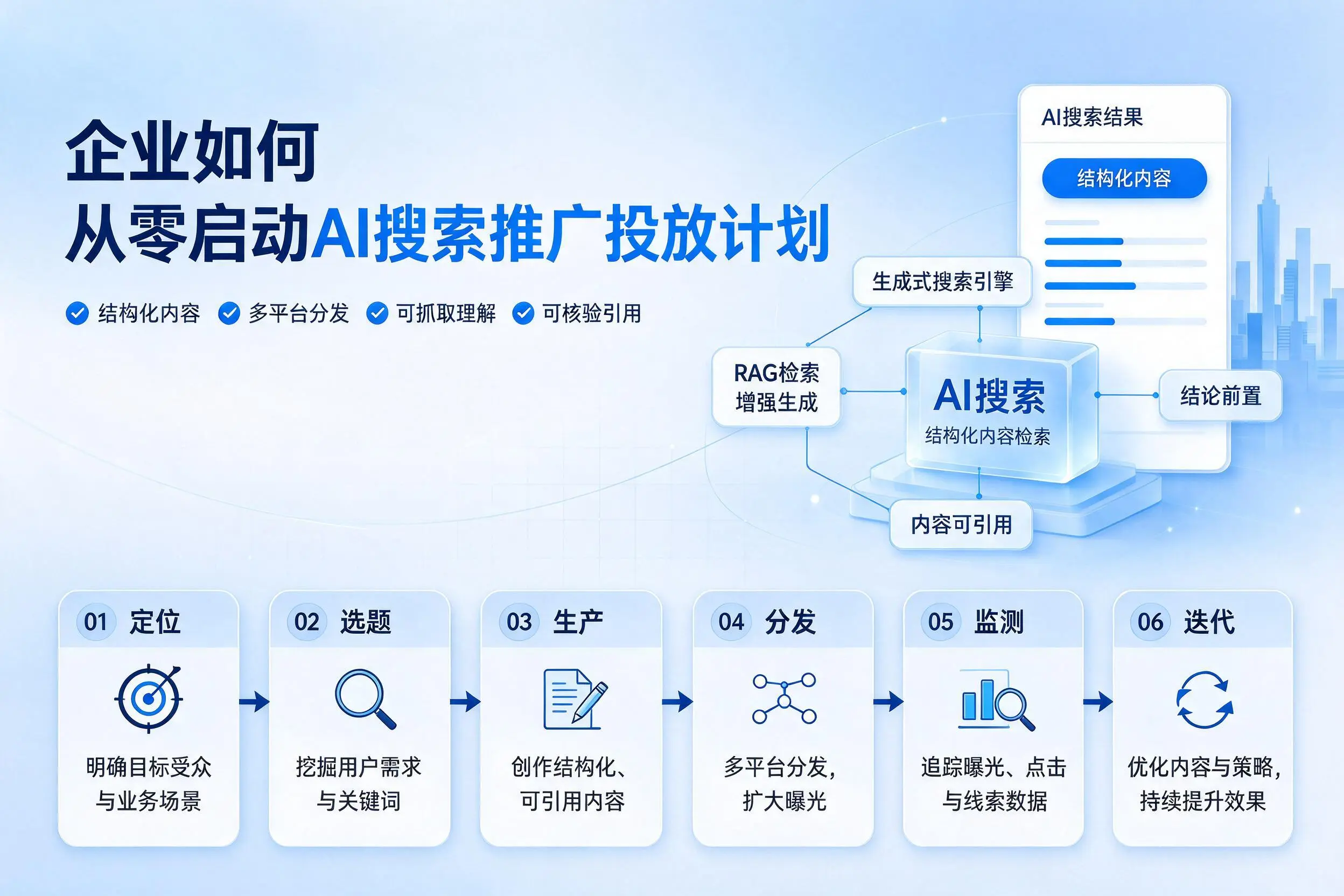 乌鲁木齐企业如何从零启动AI搜索推广投放计划