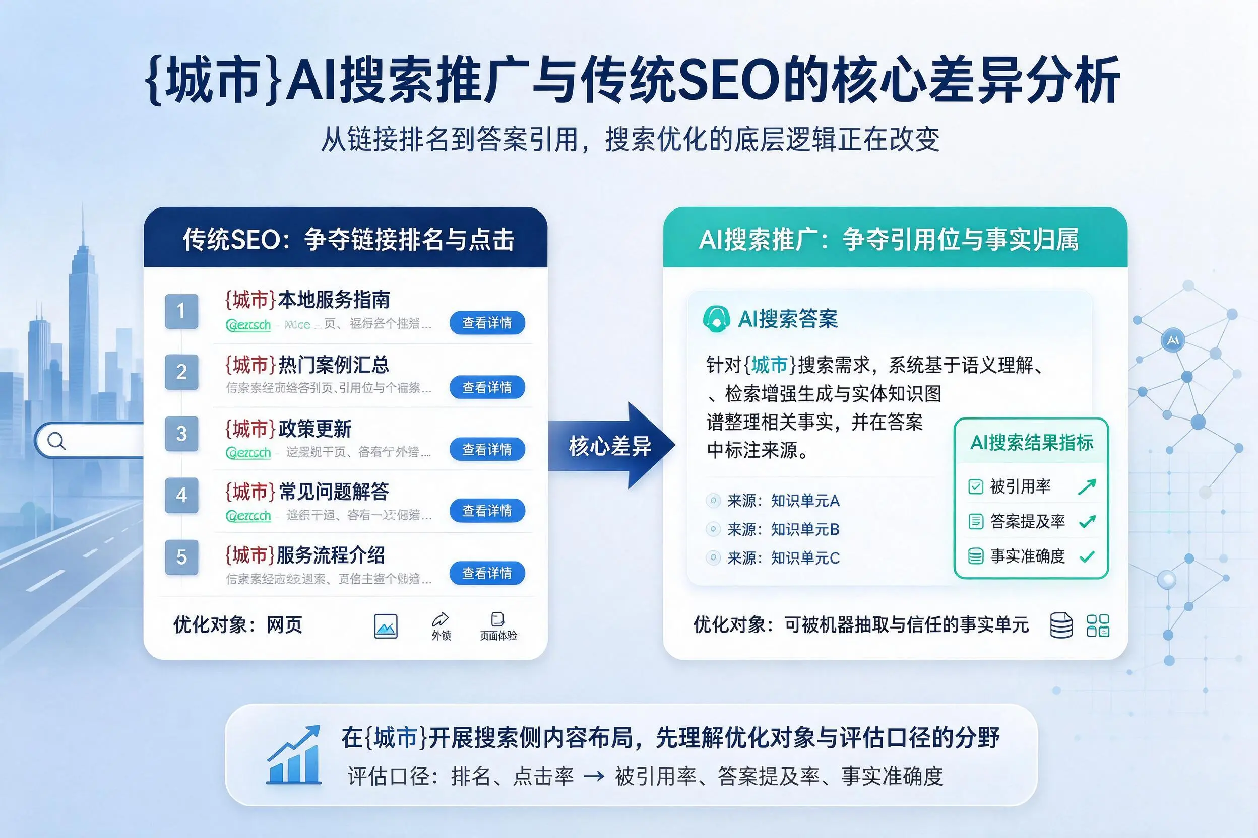 乌鲁木齐AI搜索推广与传统SEO的核心差异分析